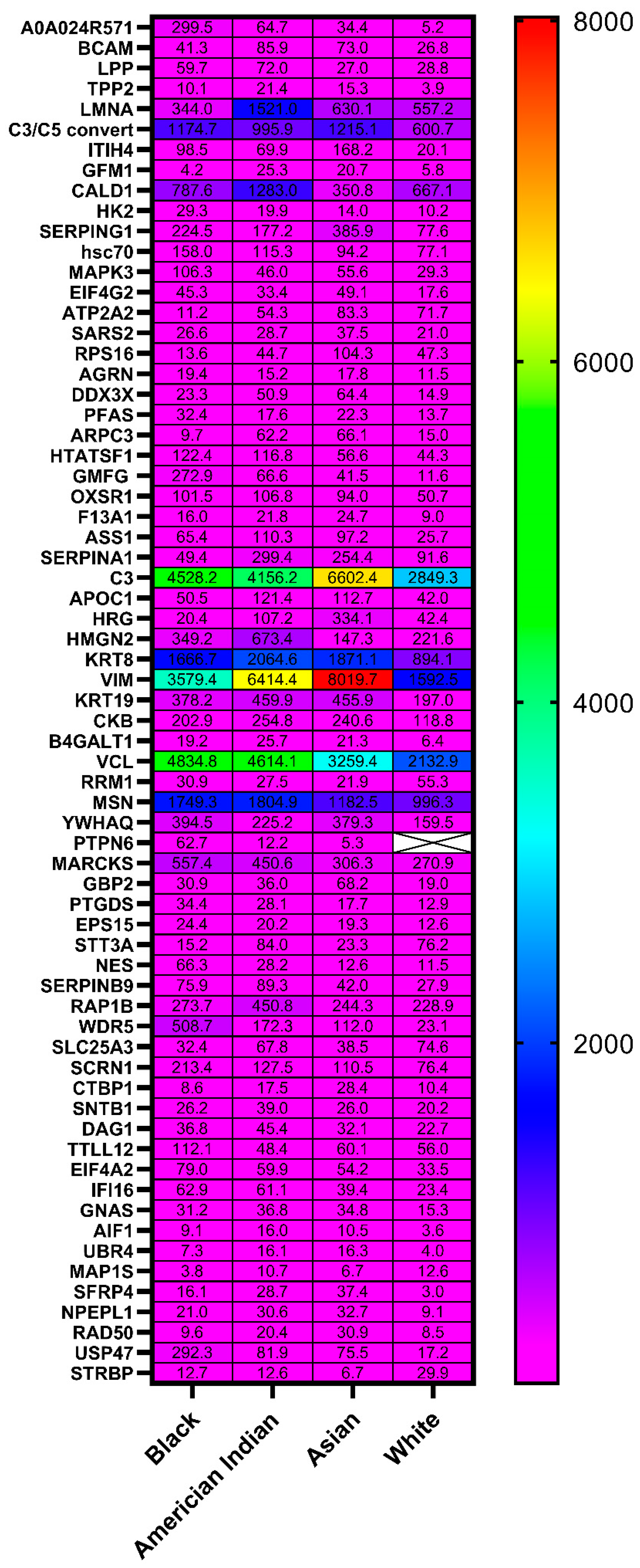 Ijms Free Full Text Identification Of Candidate Biomarker And Drug Targets For Improving Endometrial Cancer Racial Disparities Html