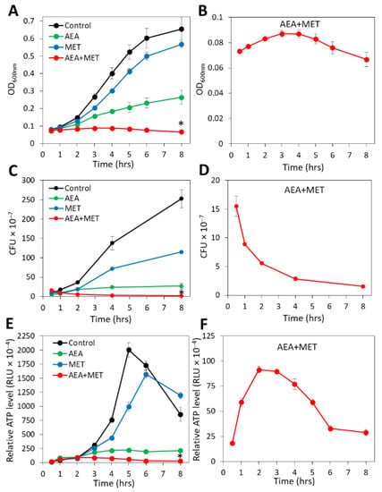 Staphylococcus aureus cell growth and division are regulated by an amidase  that trims peptides from uncrosslinked peptidoglycan