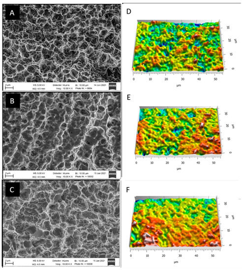 Layer-by-Layer Coatings of Collagen–Hyaluronic acid Loaded with an