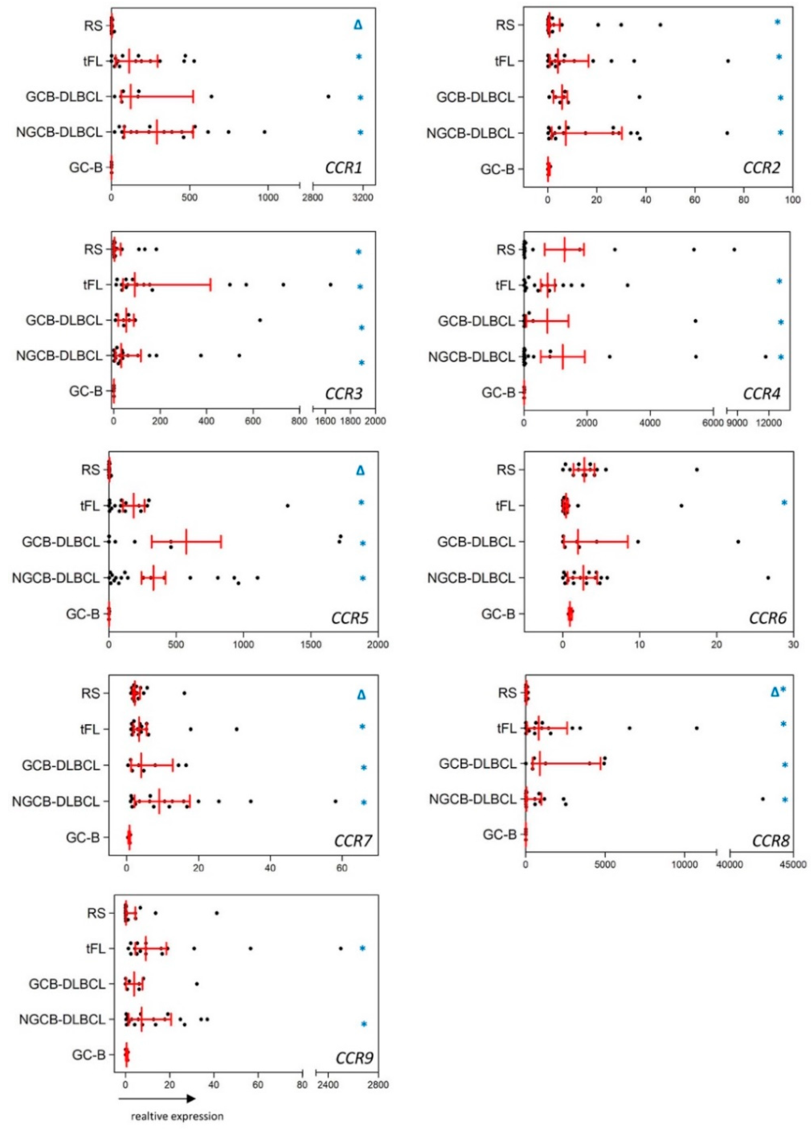 Ijms 23 07874 g001 Ijms 23 07874 g001