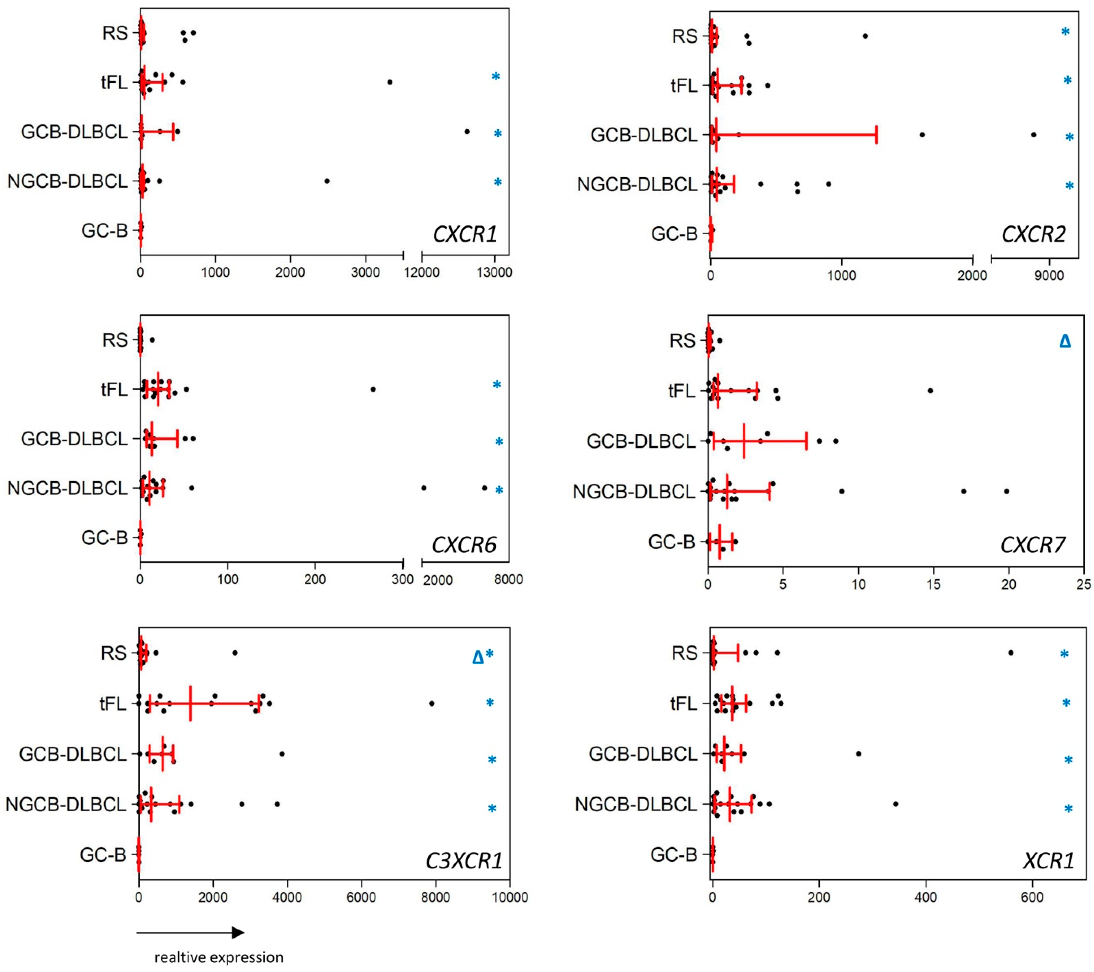 Ijms 23 07874 g002 Ijms 23 07874 g002