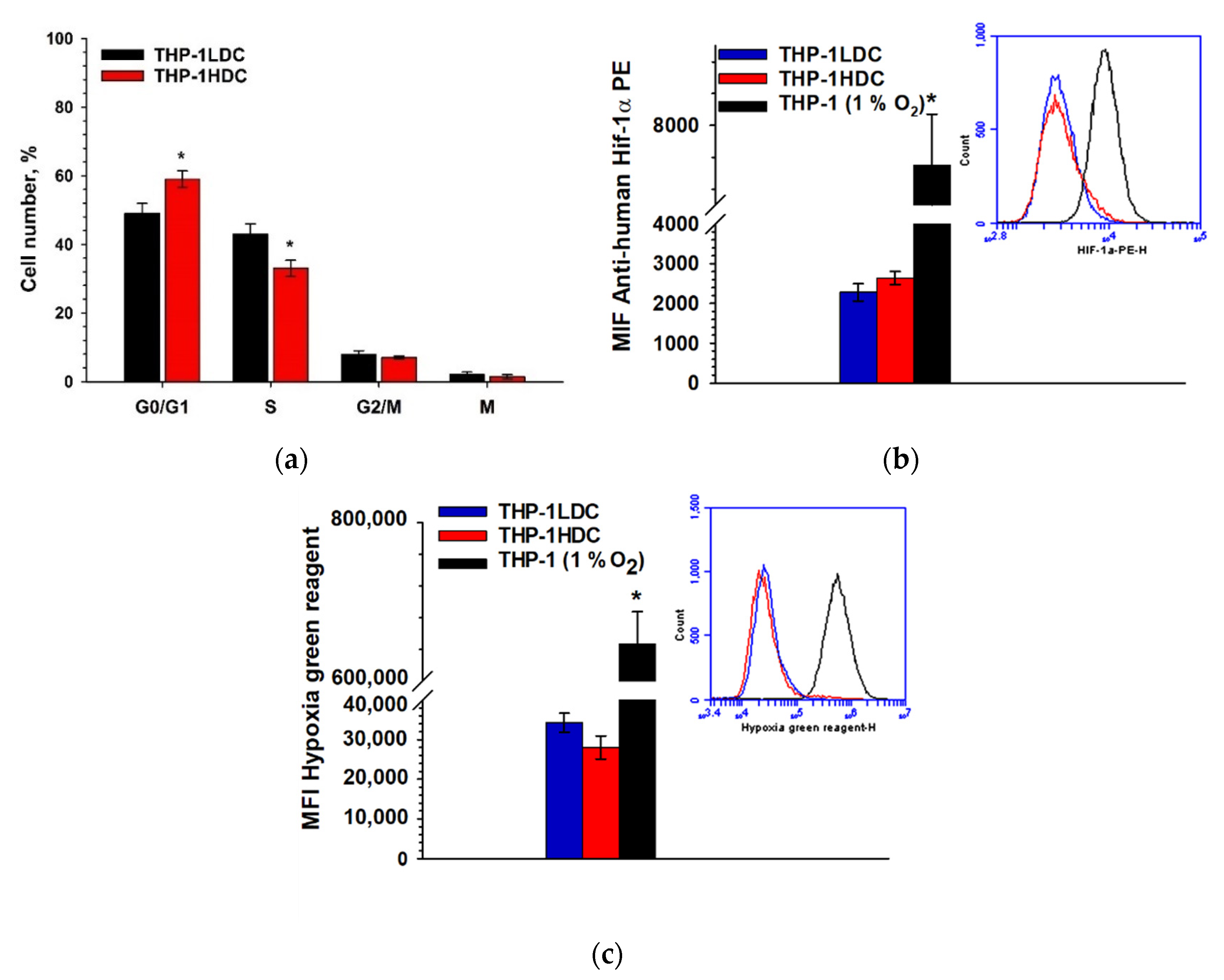 Ijms 23 07881 g004 Ijms 23 07881 g004