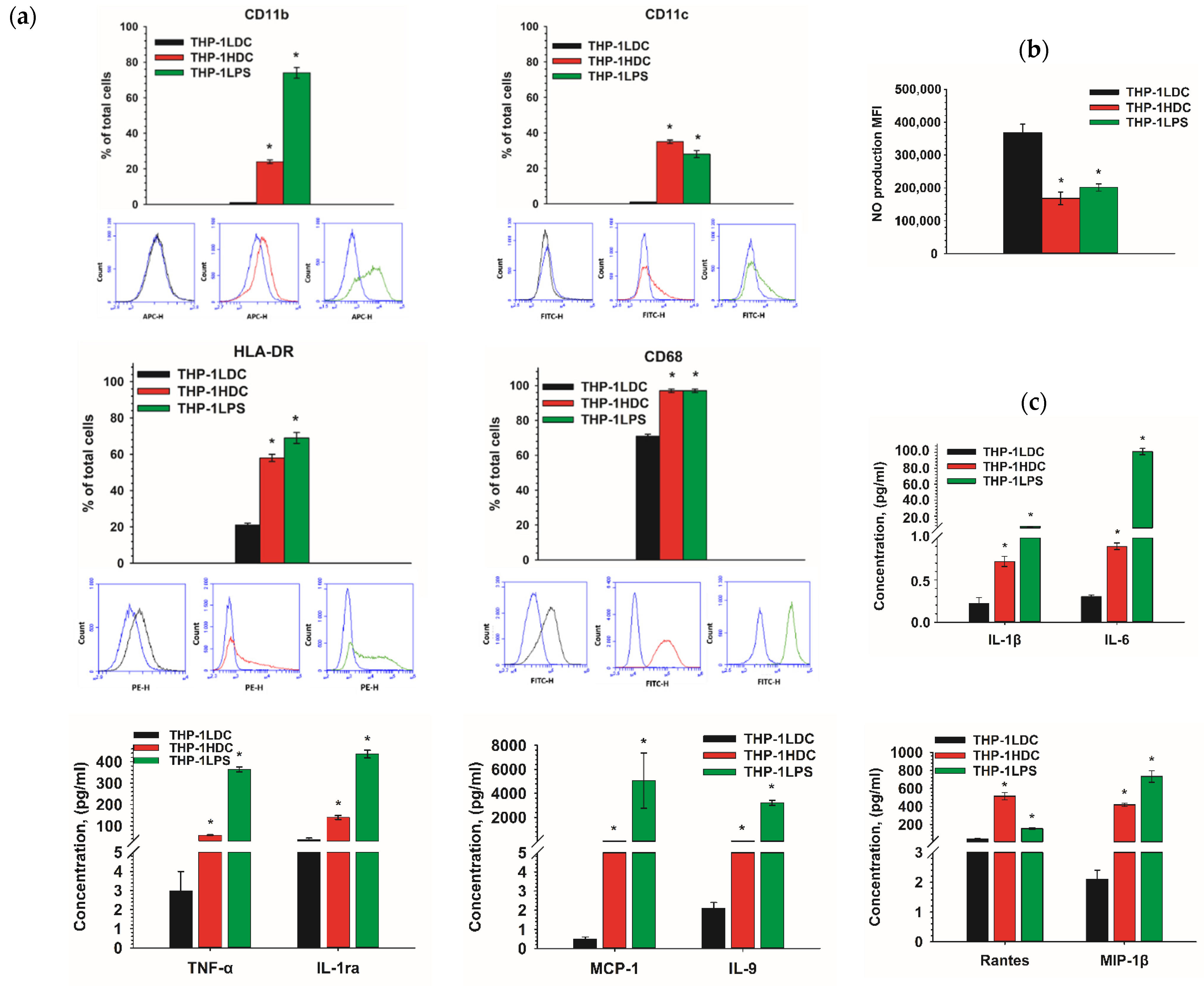 Ijms 23 07881 g008 Ijms 23 07881 g008