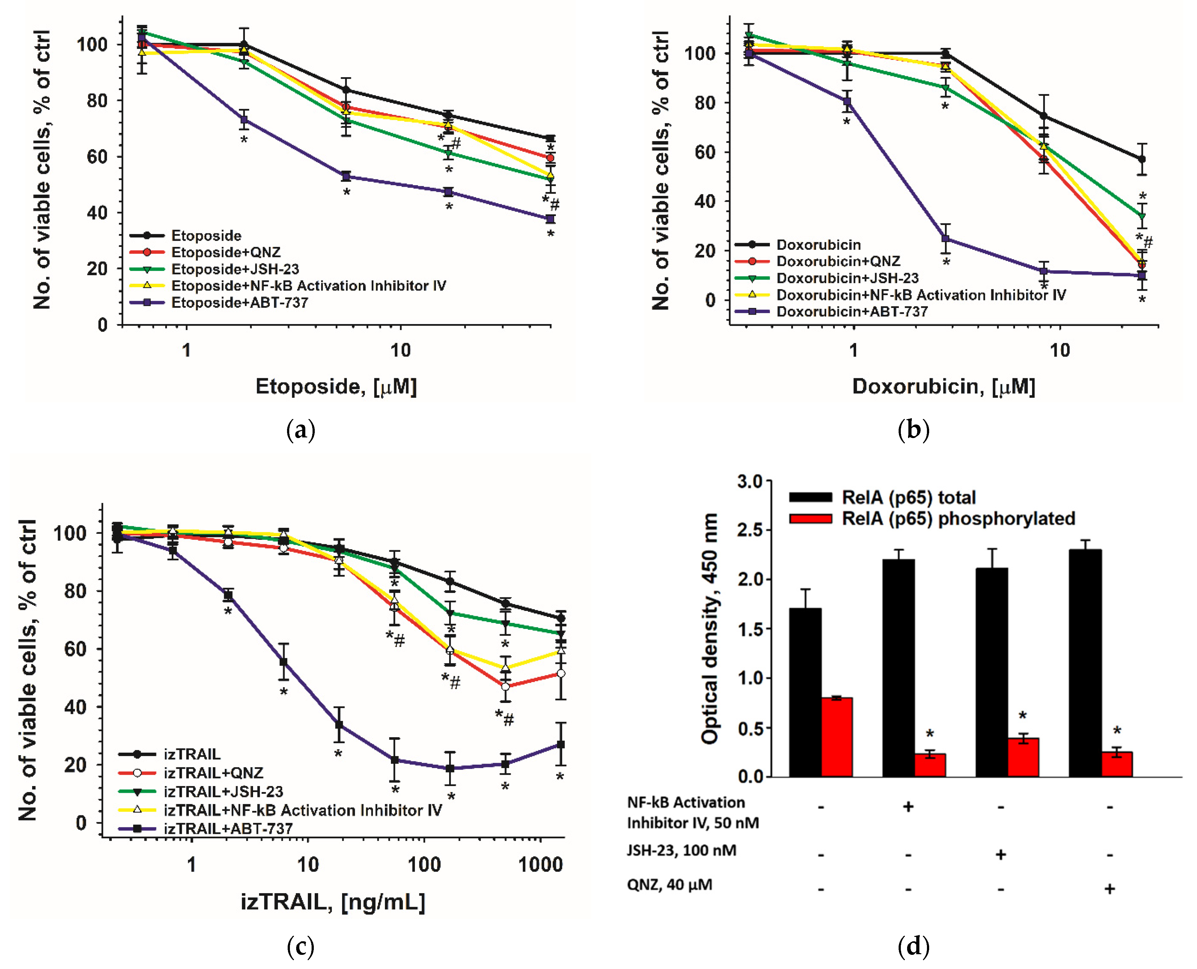 Ijms 23 07881 g010 Ijms 23 07881 g010