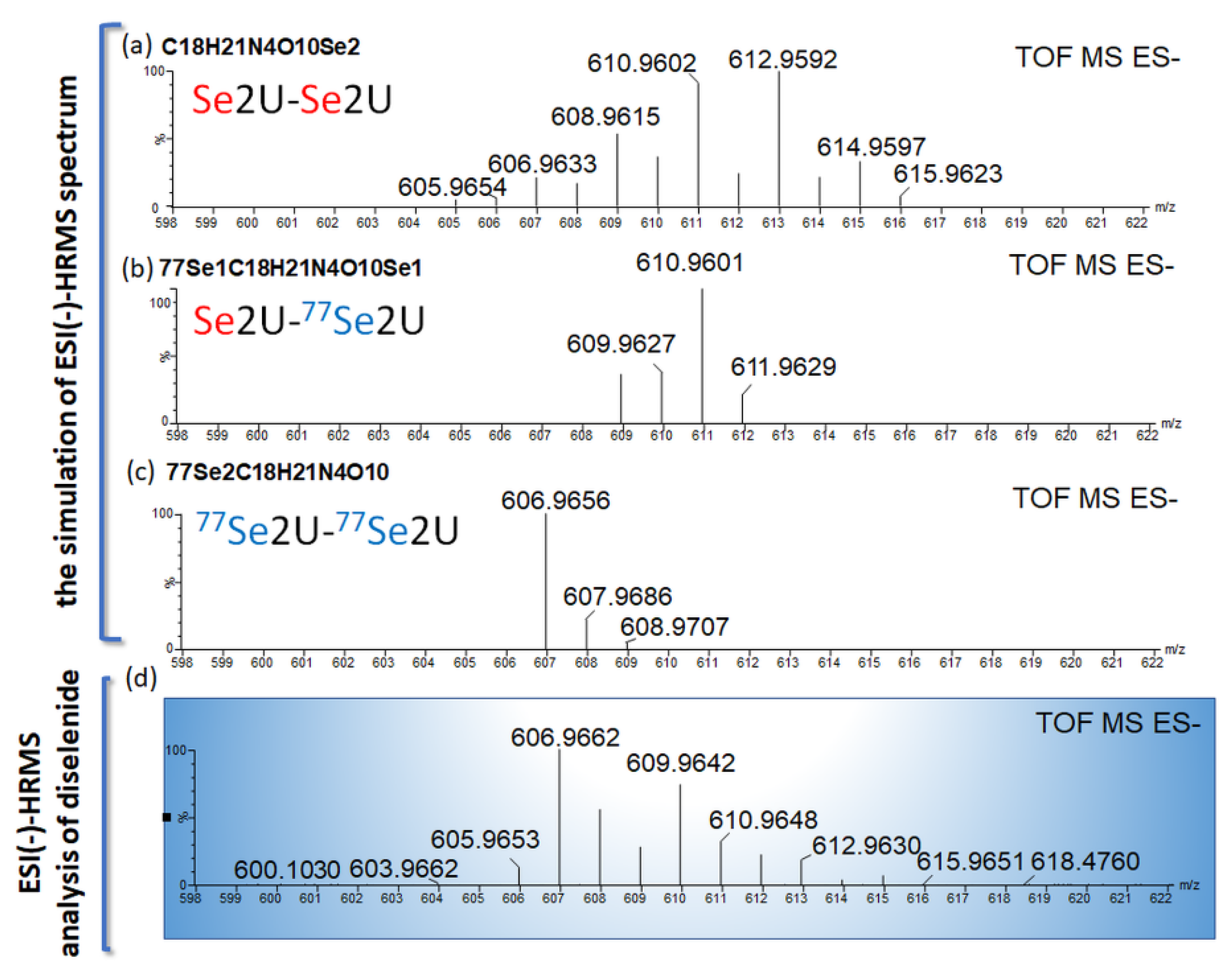 Ijms 23 07973 g006 Ijms 23 07973 g006