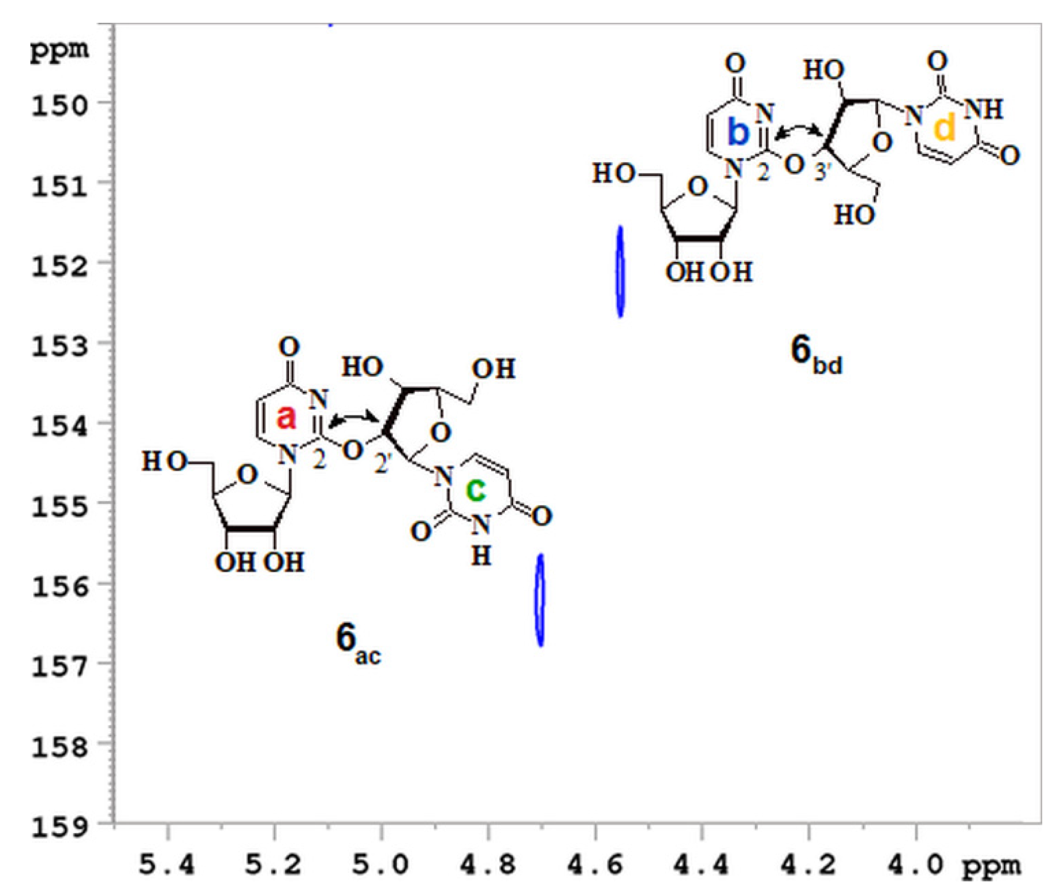 Ijms 23 07973 g010 Ijms 23 07973 g010