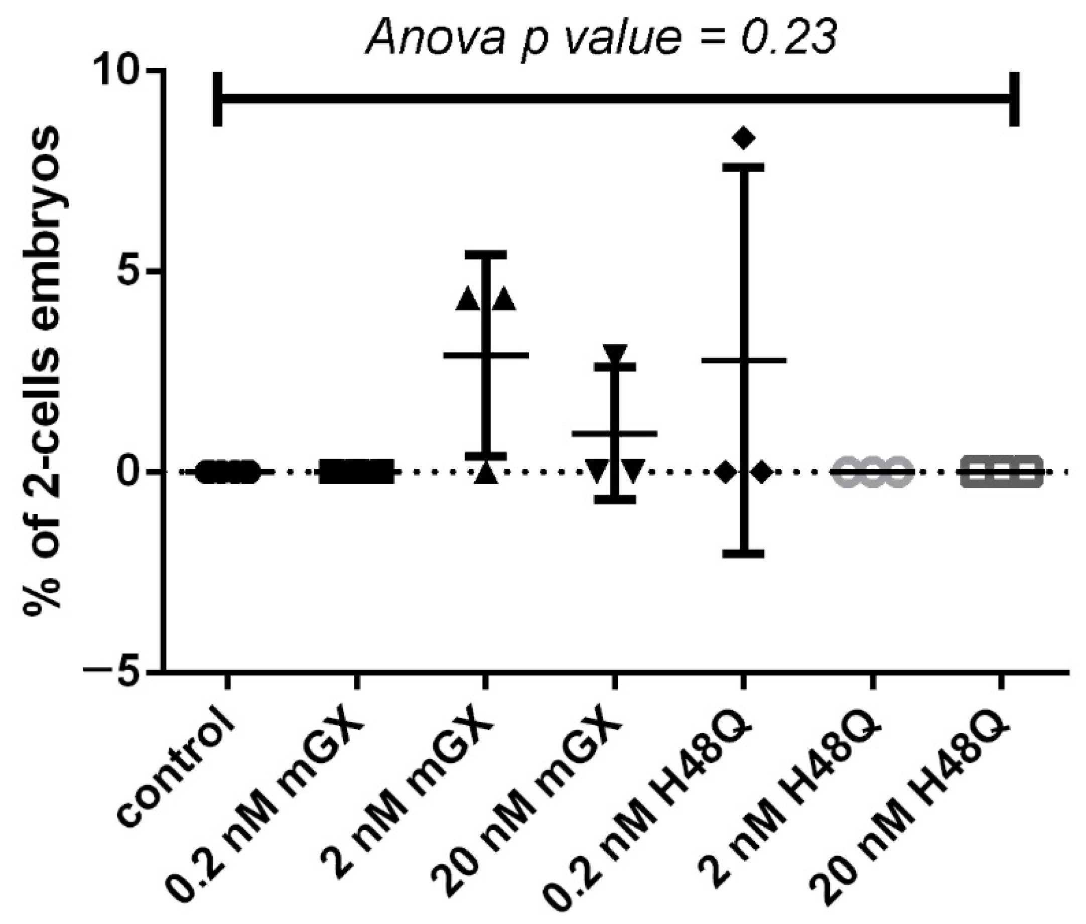 IJMS | Free Full-Text | Treatment of Mouse Sperm with a Non