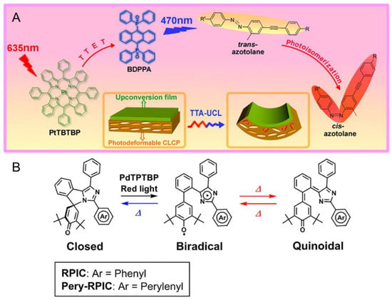 Organic Polymer Hosts for Triplet–Triplet Annihilation Upconversion Systems