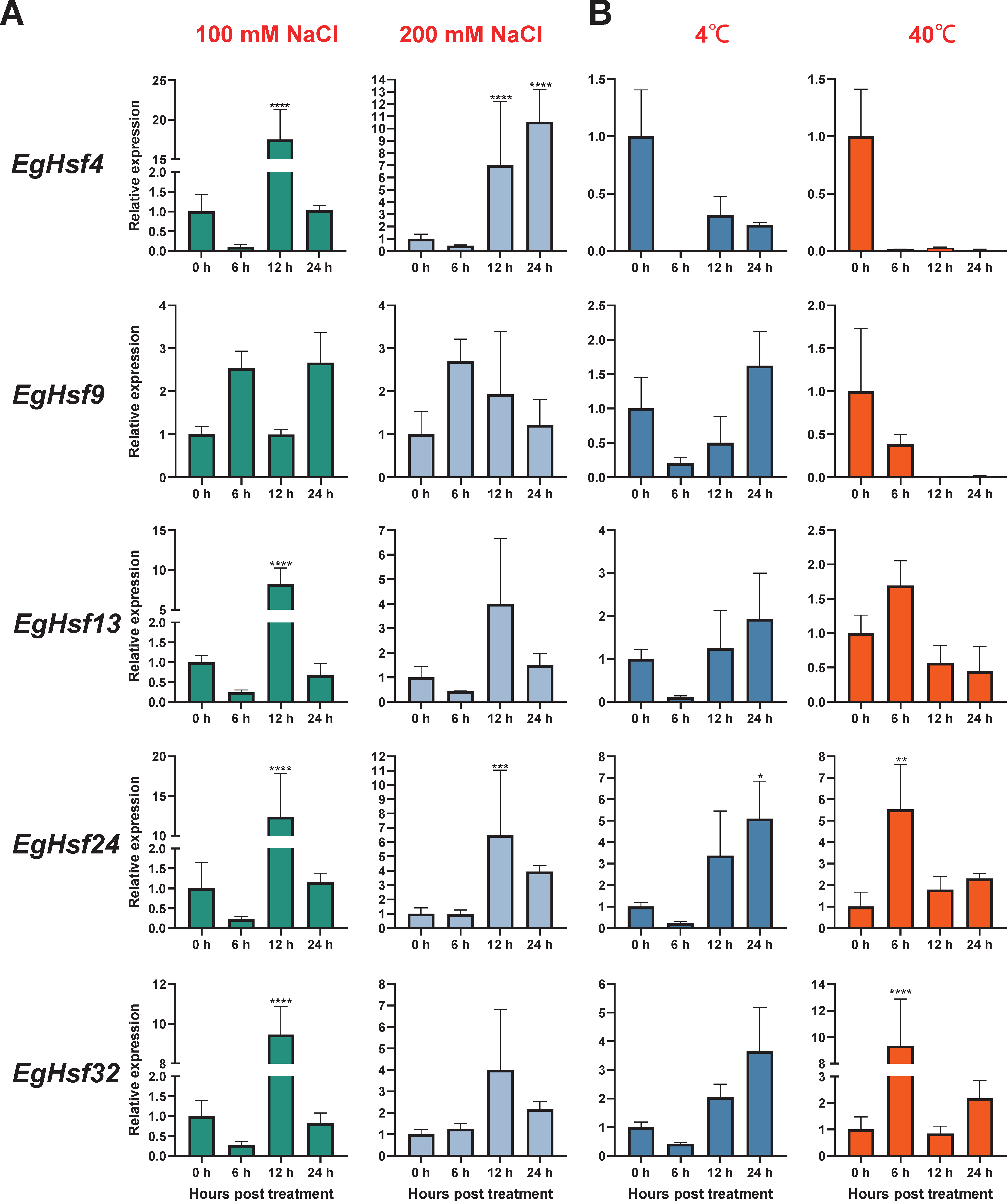 Ijms 23 08044 g007 Ijms 23 08044 g007