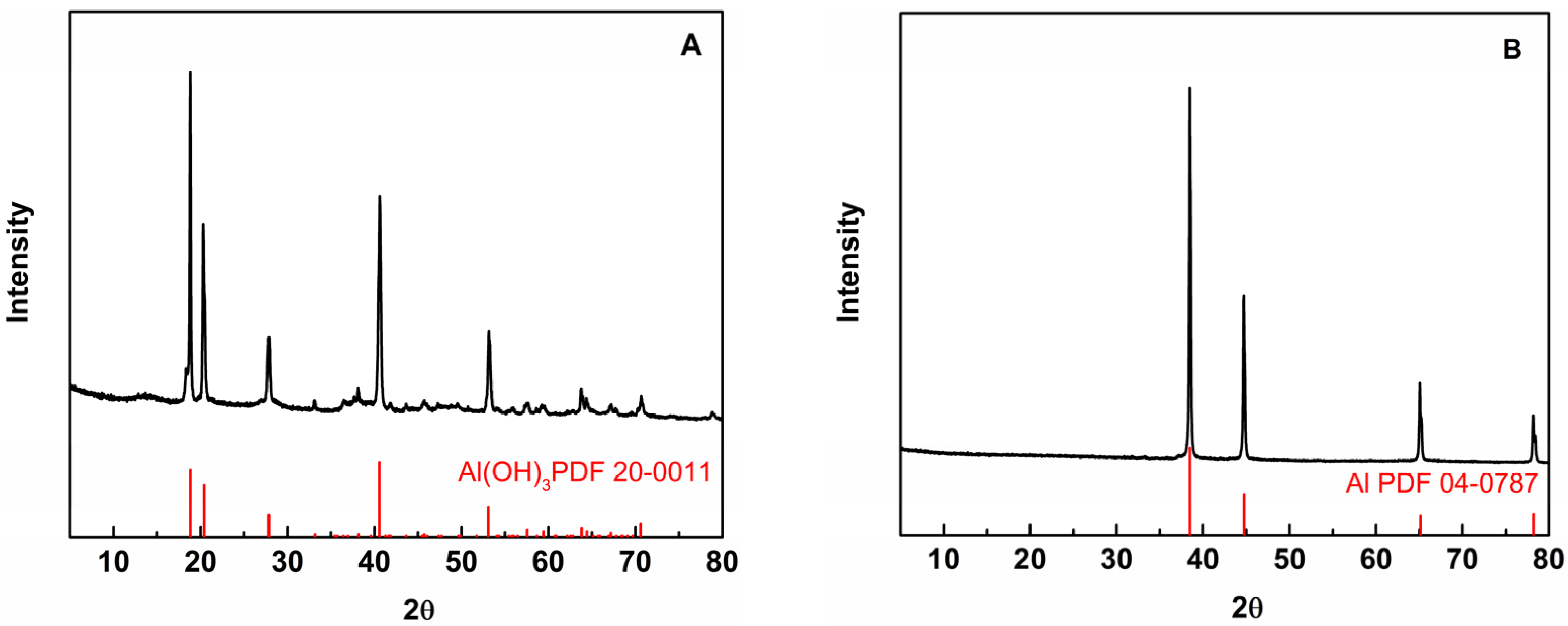 Ijms 23 08054 g002