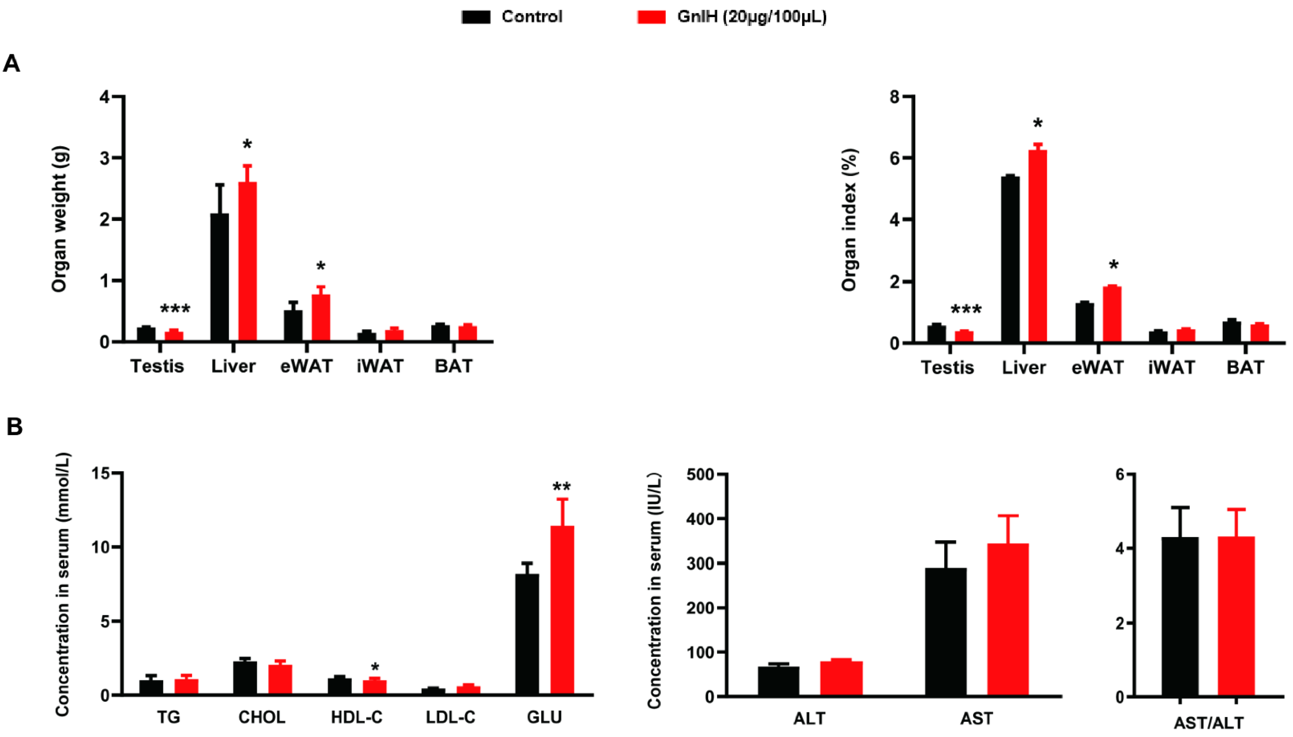 Ijms 23 08066 g002 Ijms 23 08066 g002