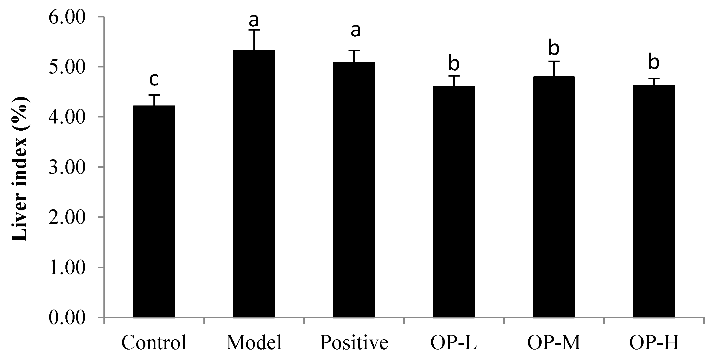 Ijms 23 08081 g005 Ijms 23 08081 g005