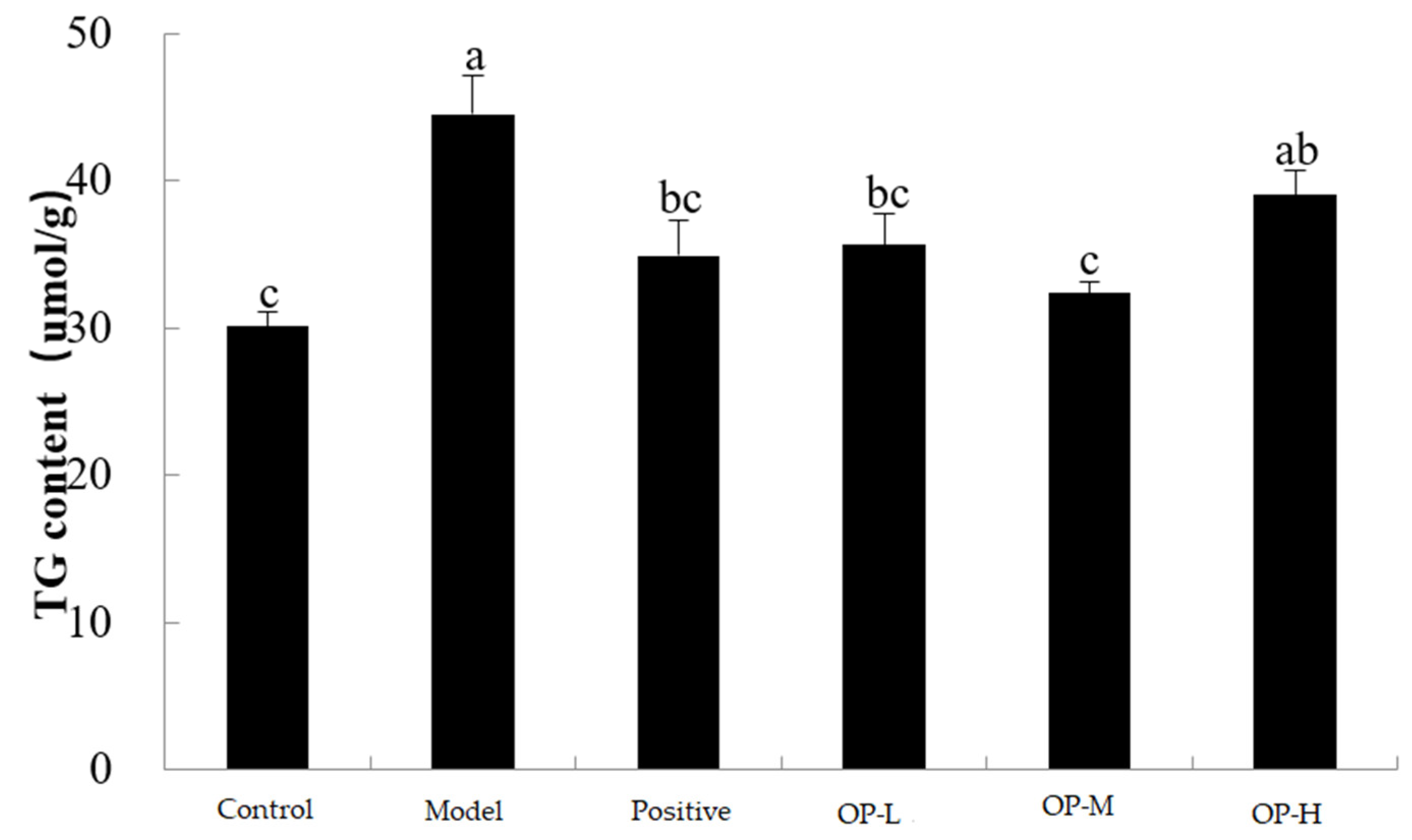 Ijms 23 08081 g008 Ijms 23 08081 g008