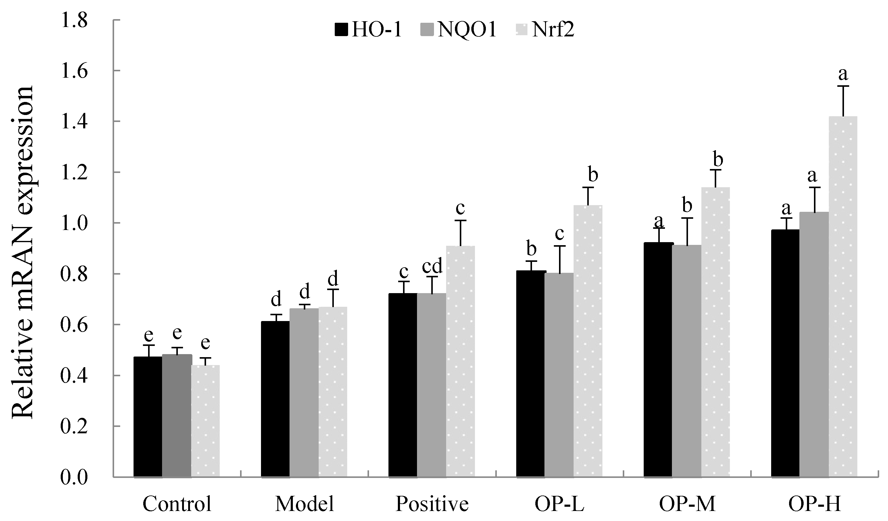 Ijms 23 08081 g009 Ijms 23 08081 g009