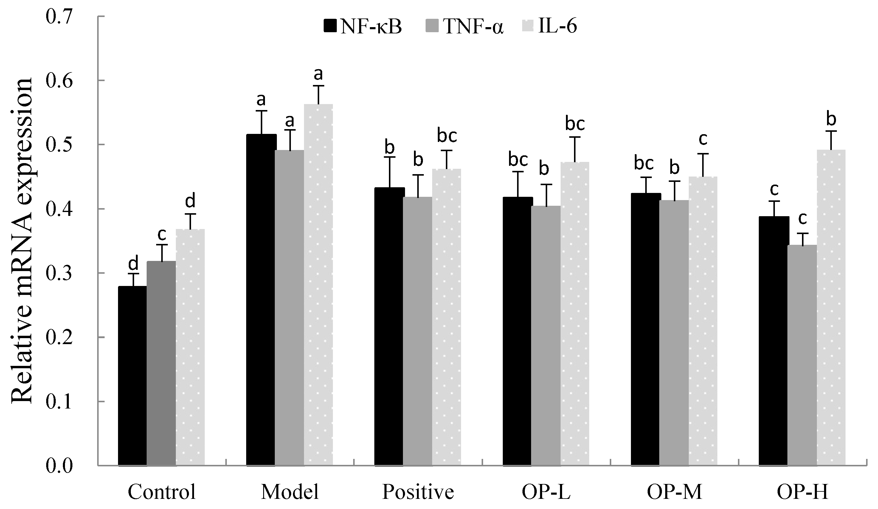 Ijms 23 08081 g010 Ijms 23 08081 g010