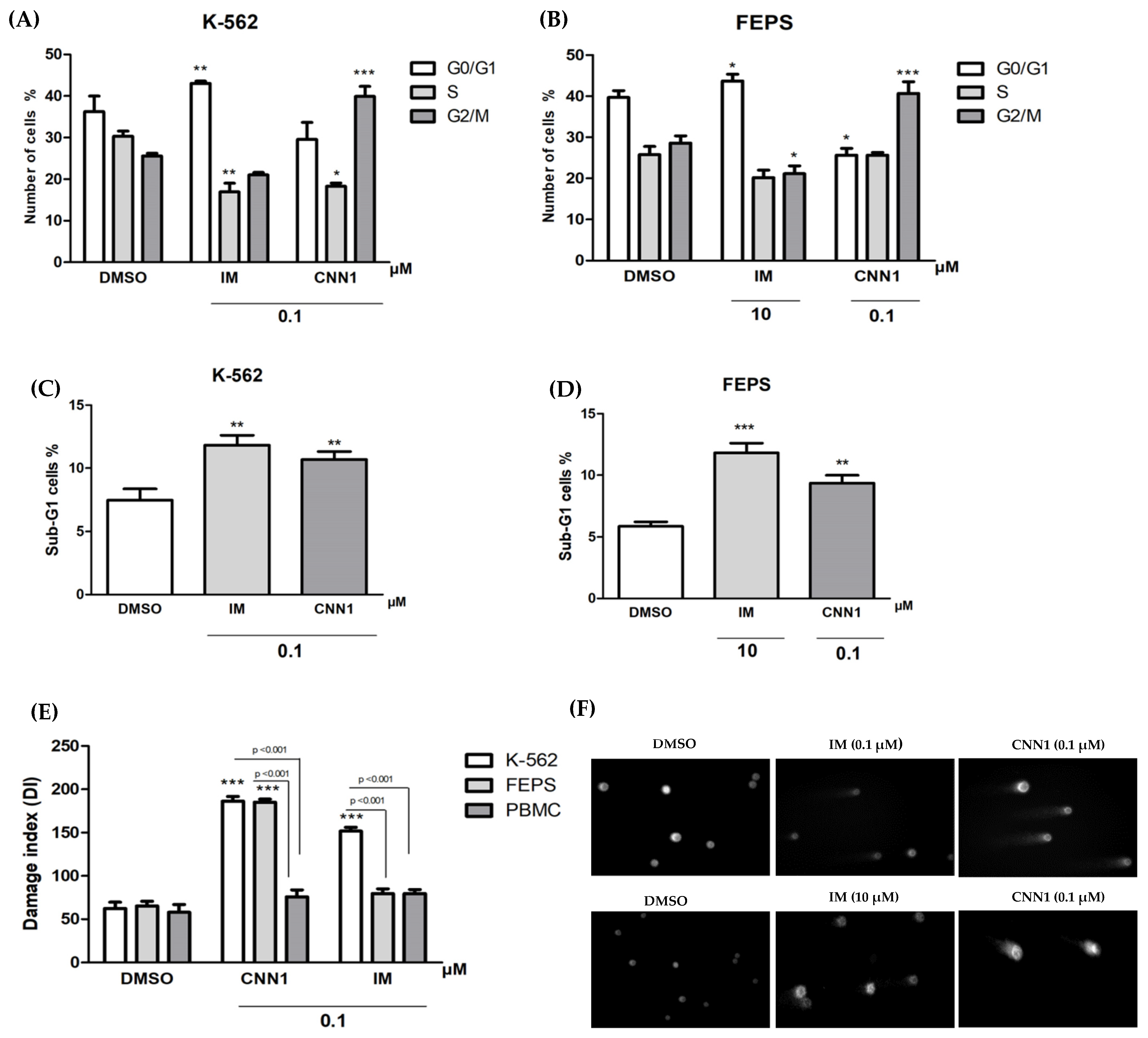 IJMS | Free Full-Text | 1,4-Naphthoquinone (CNN1) Induces 