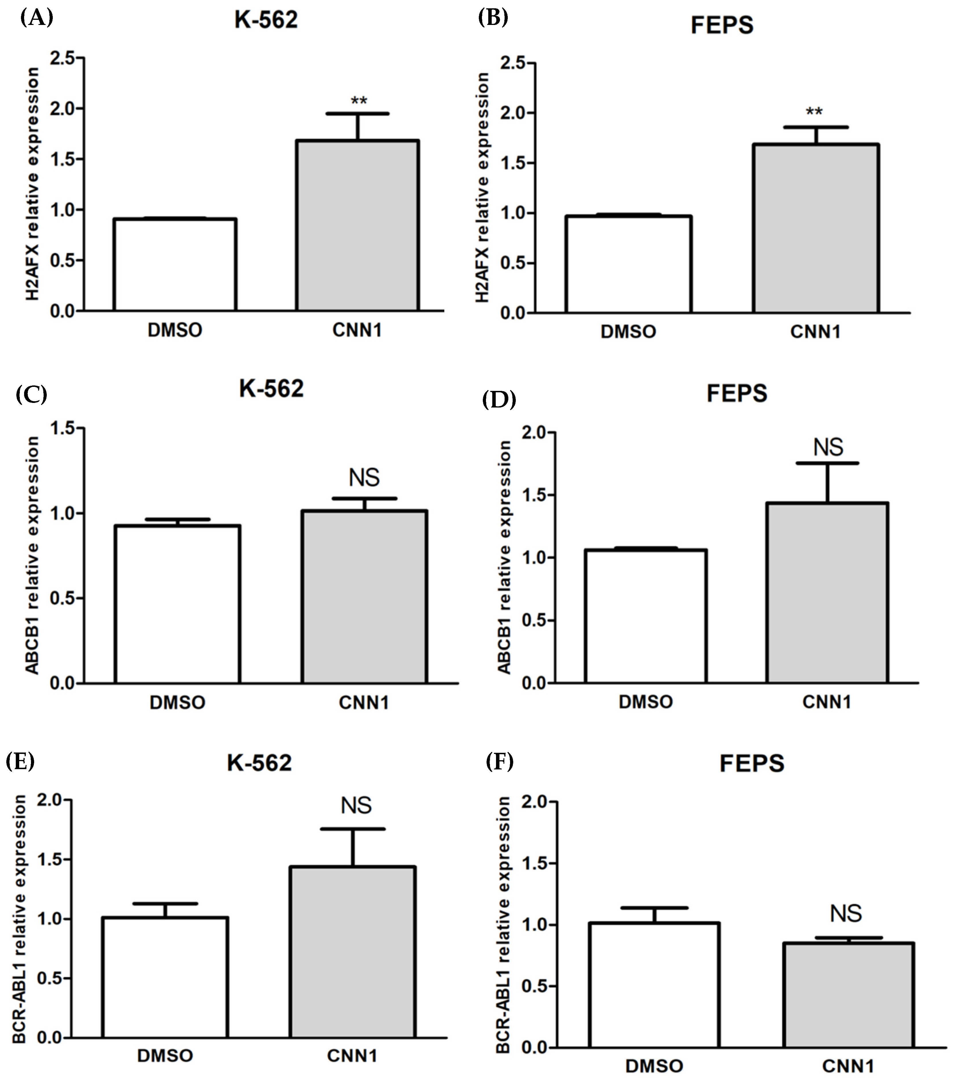 IJMS | Free Full-Text | 1,4-Naphthoquinone (CNN1) Induces 