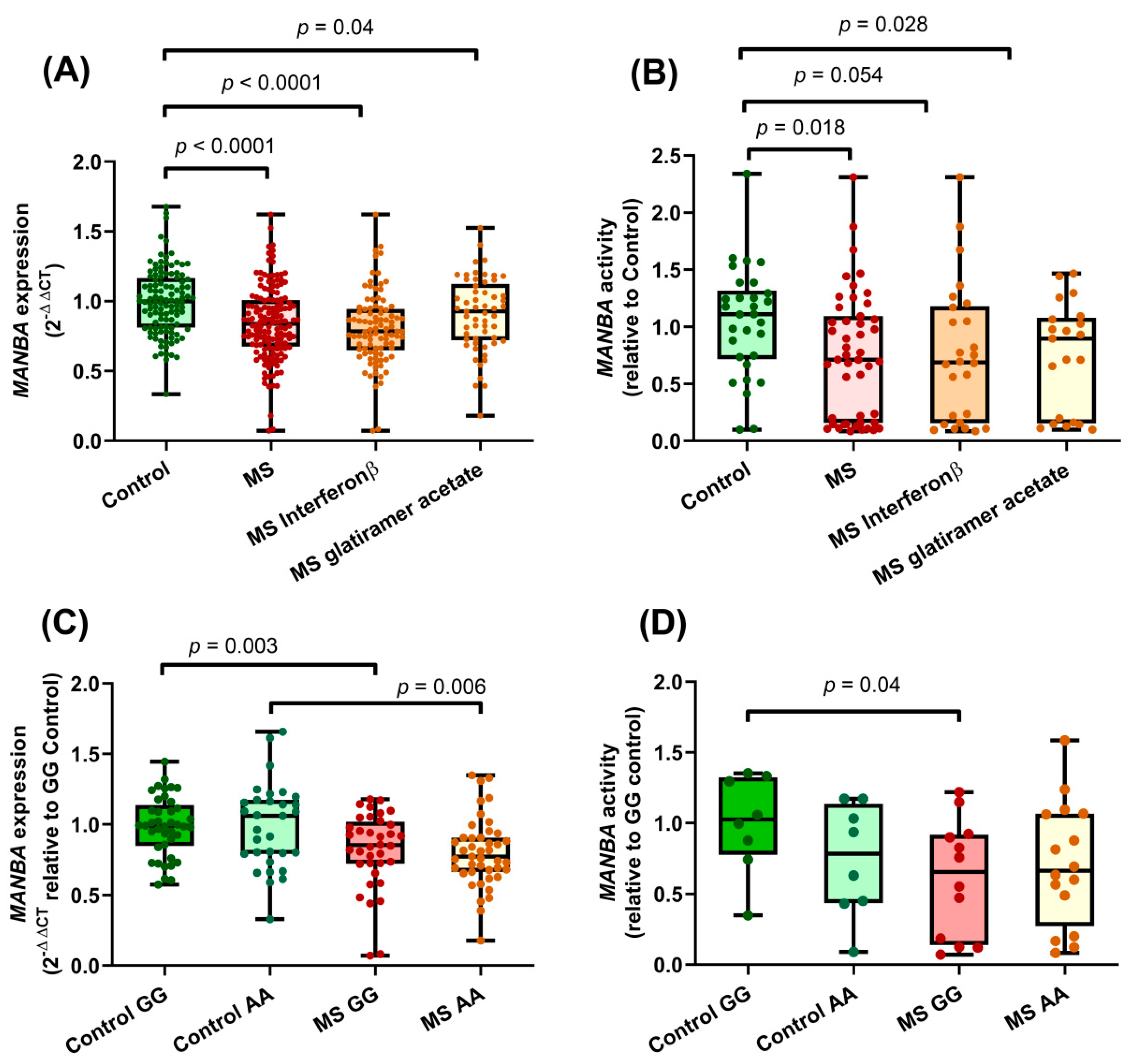 Ijms 23 08116 g001 Ijms 23 08116 g001