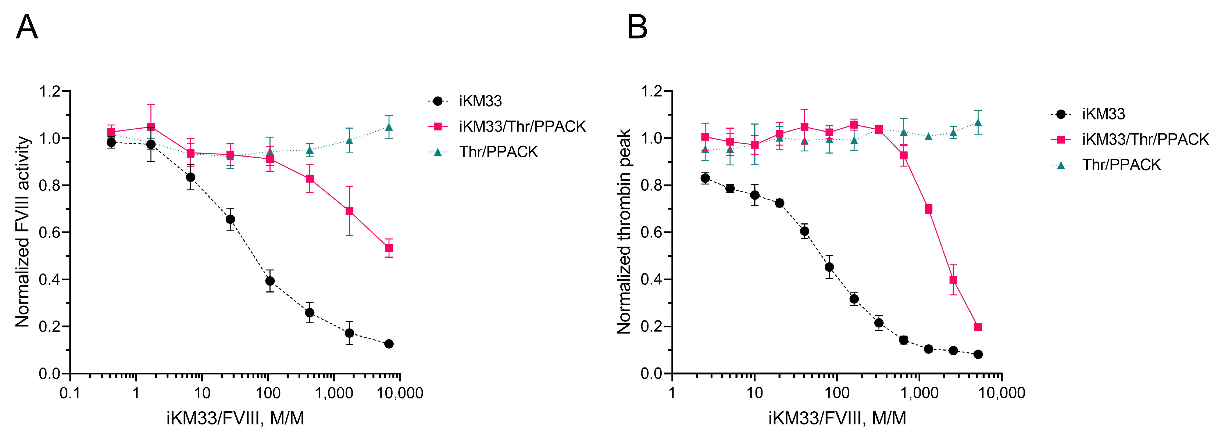 Ijms 23 08134 g006 Ijms 23 08134 g006
