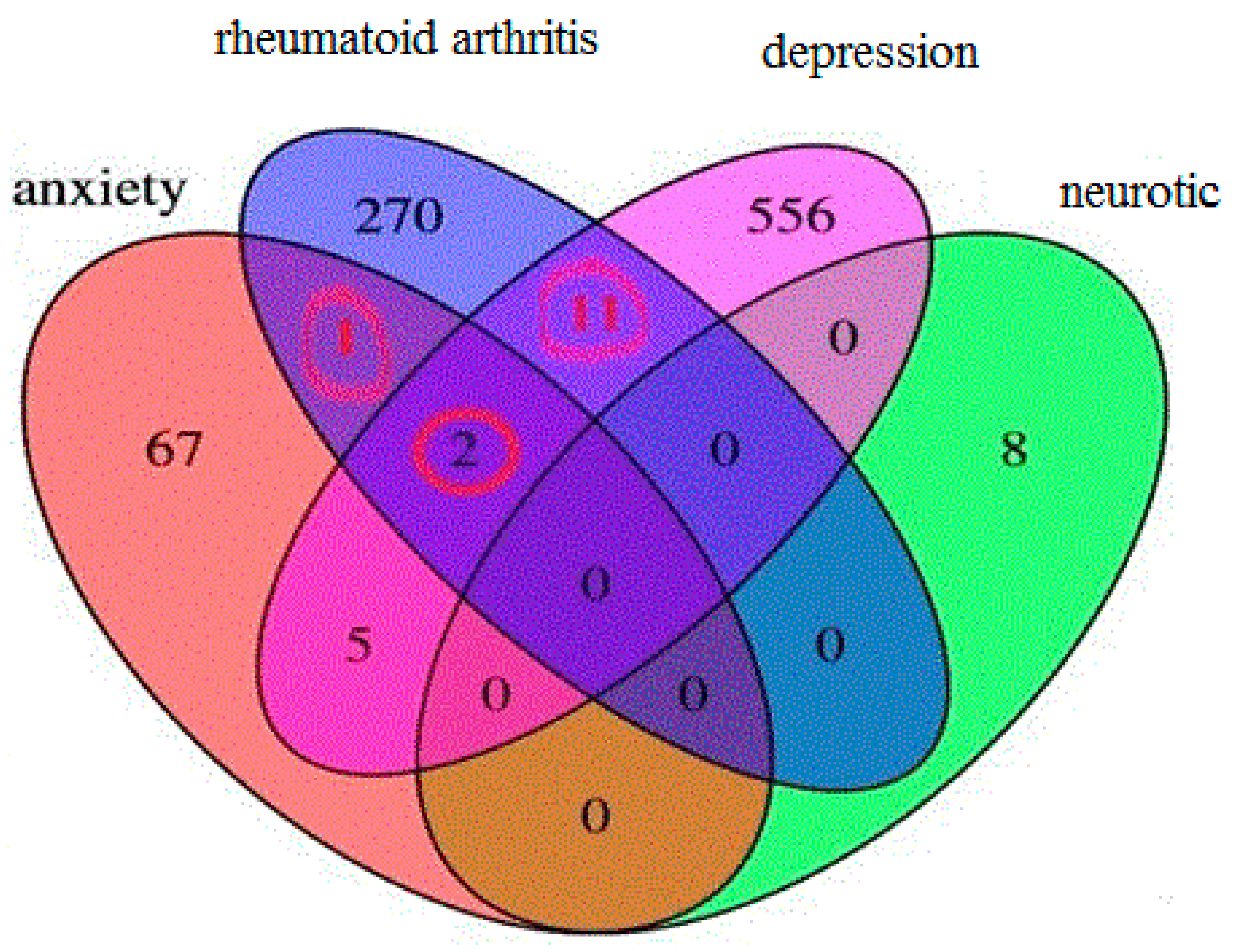 Ijms 23 08140 g002 Ijms 23 08140 g002
