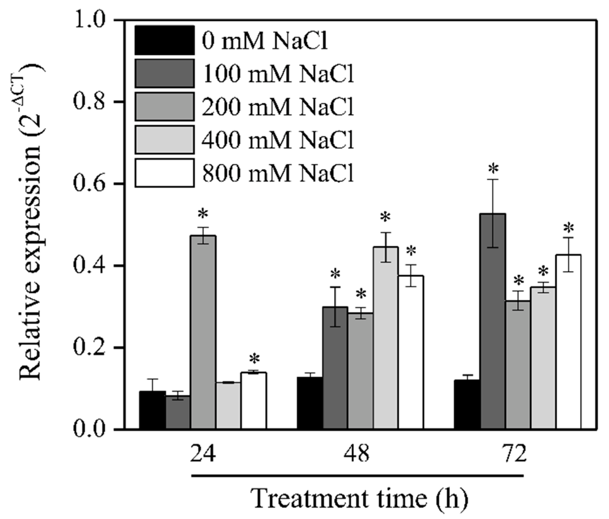Ijms 23 08172 g002 Ijms 23 08172 g002