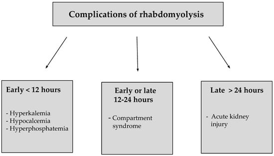 Drug-Induced Rhabdomyolysis: From Systems Pharmacology Analysis to  Biochemical Flux