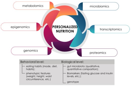 jin loves to eat: Unlocking the Secret to Weight Loss: Food Intolerance  Test at Hi-Precision