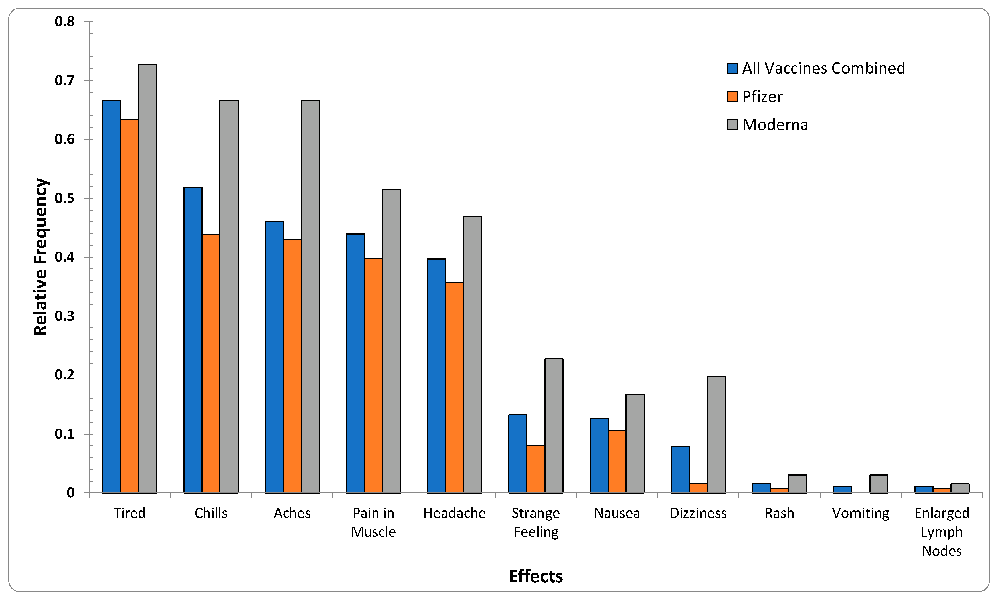 case study vaccine adverse event