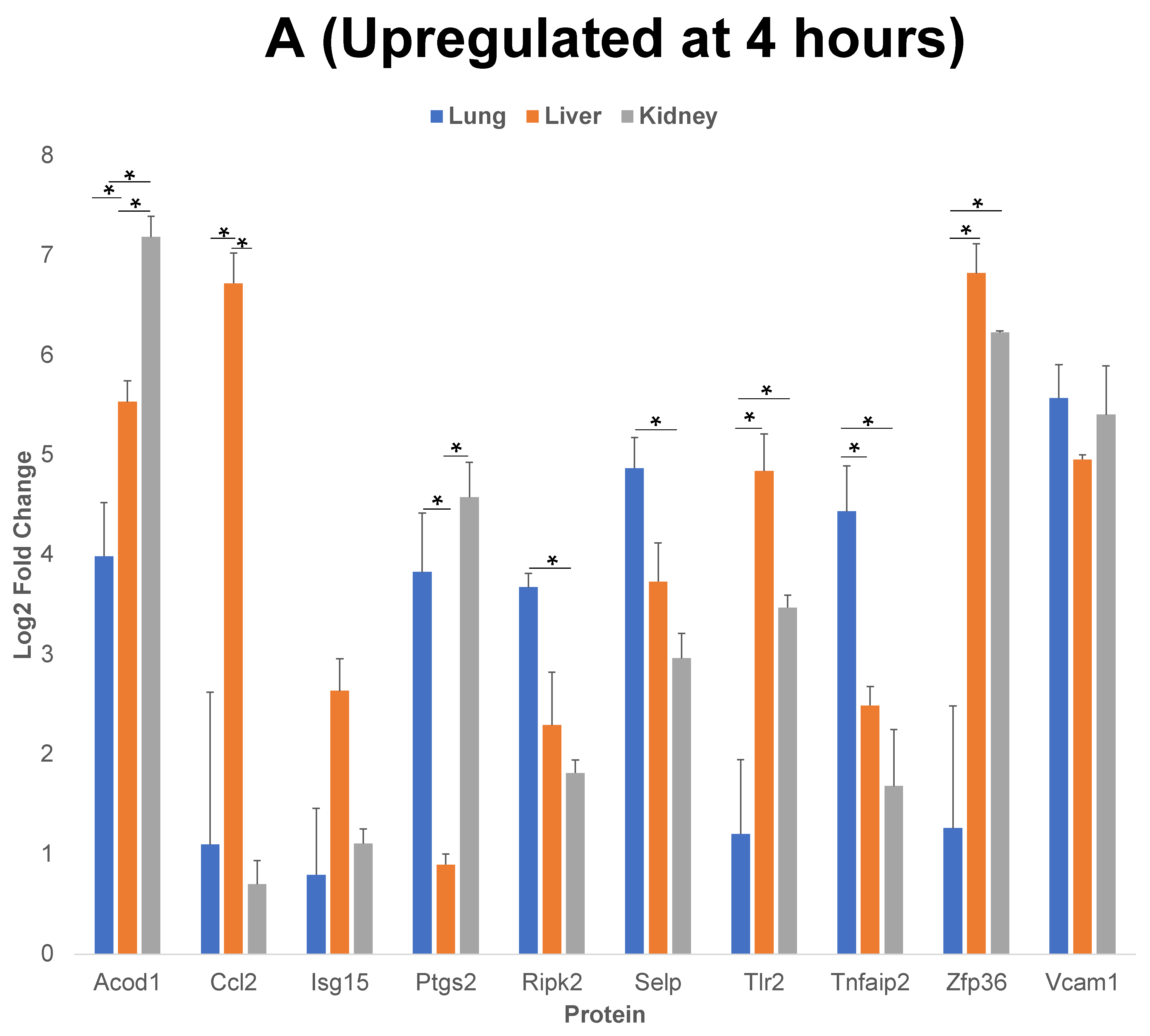 Ijms 23 08399 g005a Ijms 23 08399 g005a
