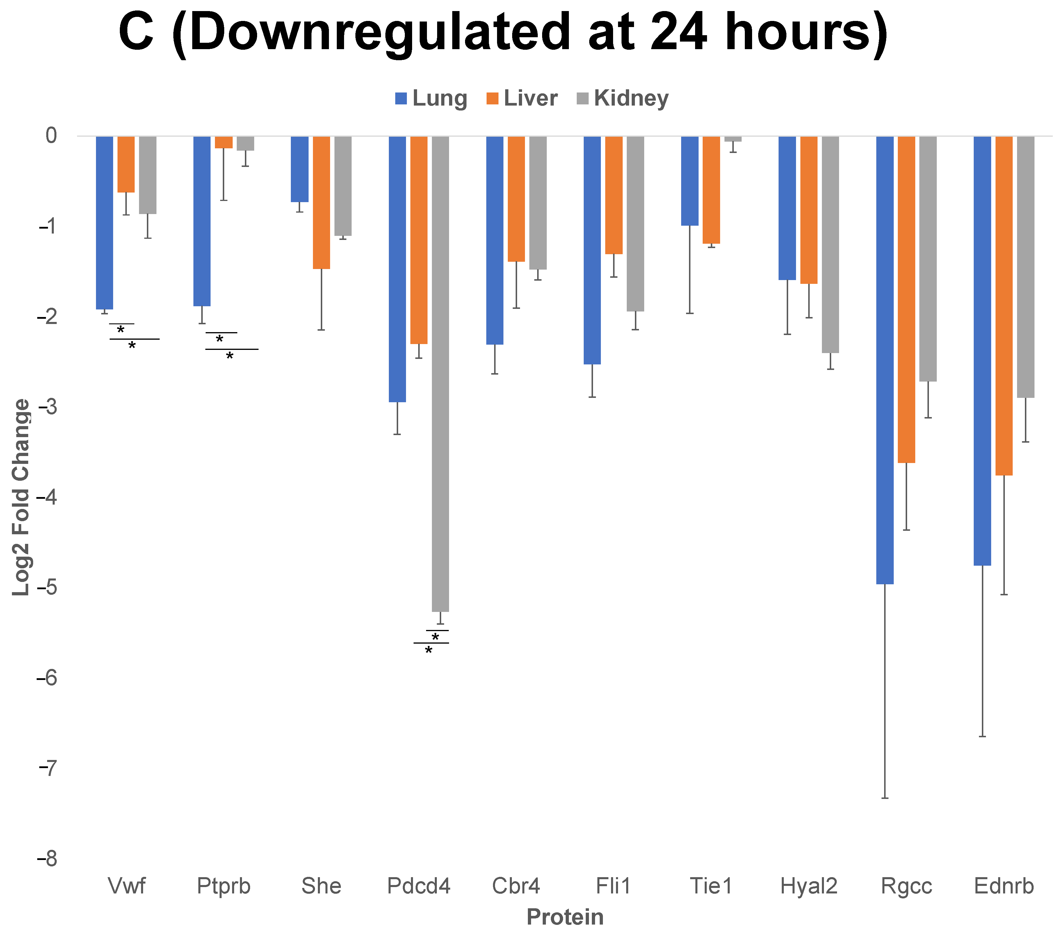 Ijms 23 08399 g005c Ijms 23 08399 g005c
