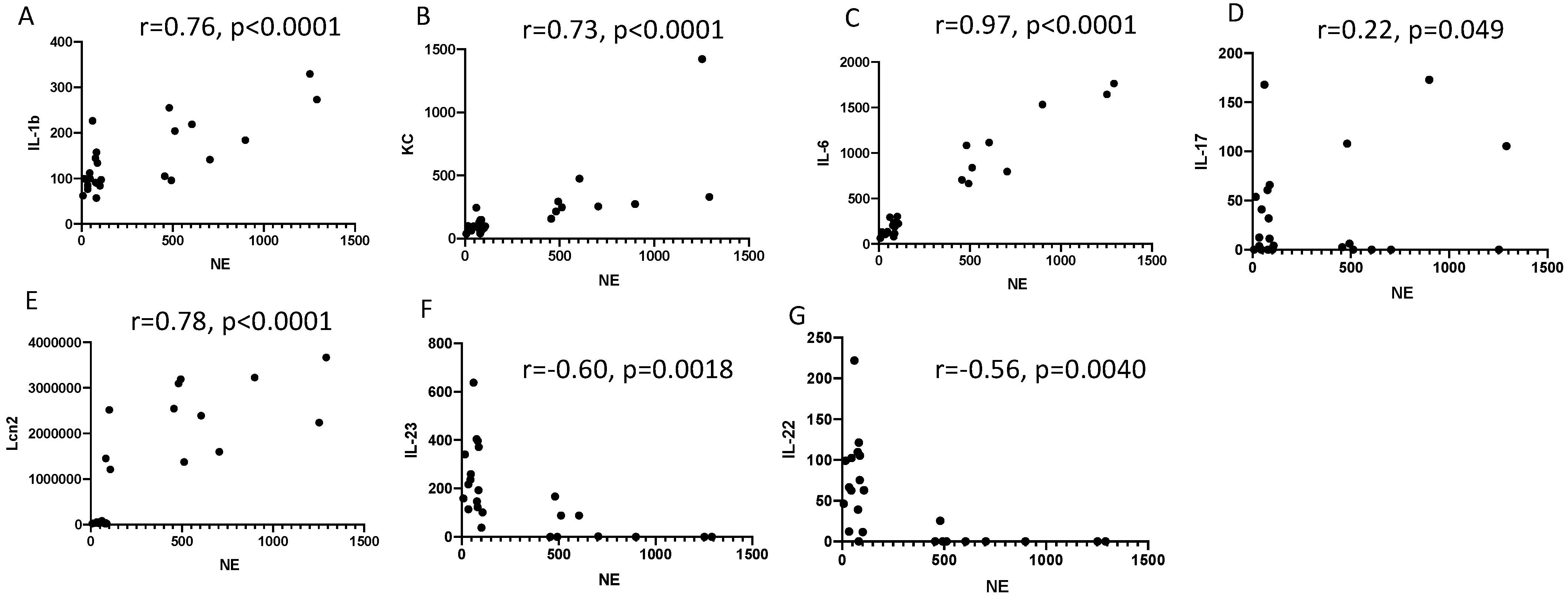 Ijms 23 08427 g005 Ijms 23 08427 g005