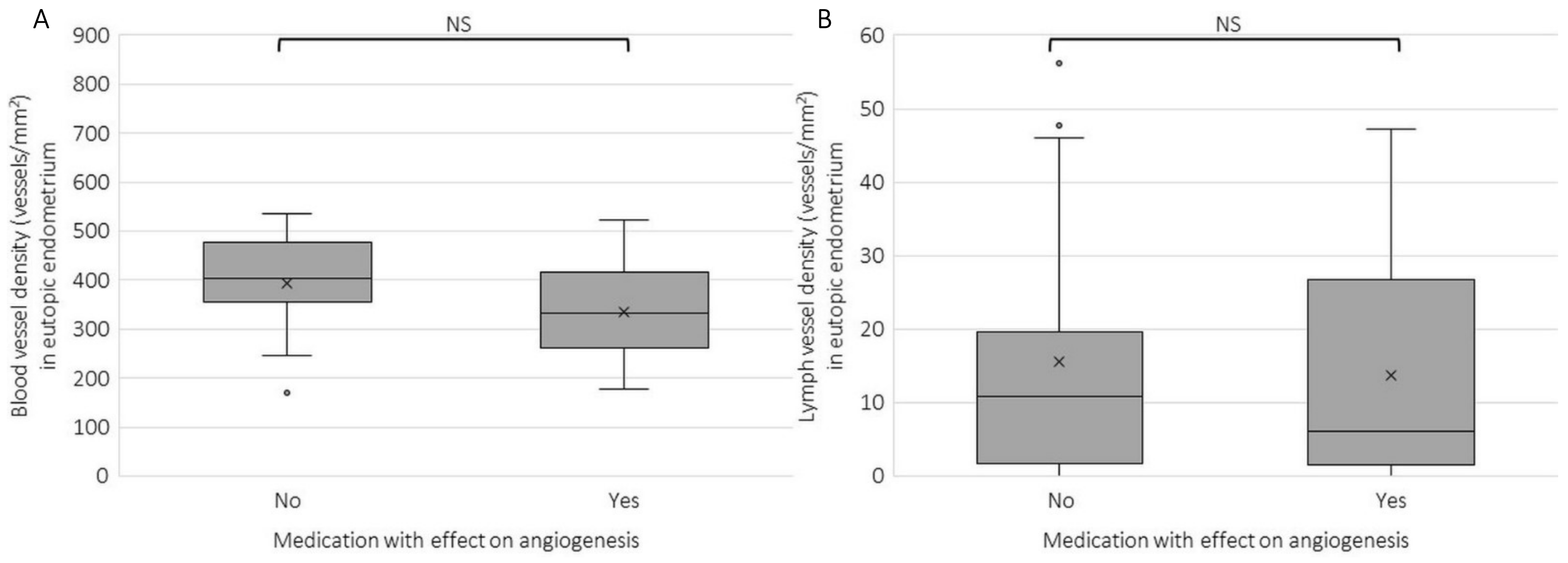 Ijms 23 08434 g005 Ijms 23 08434 g005