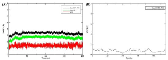 Ijms Free Full Text Key Residues Affecting Binding Affinity Of Sirex Noctilio Fabricius 4229