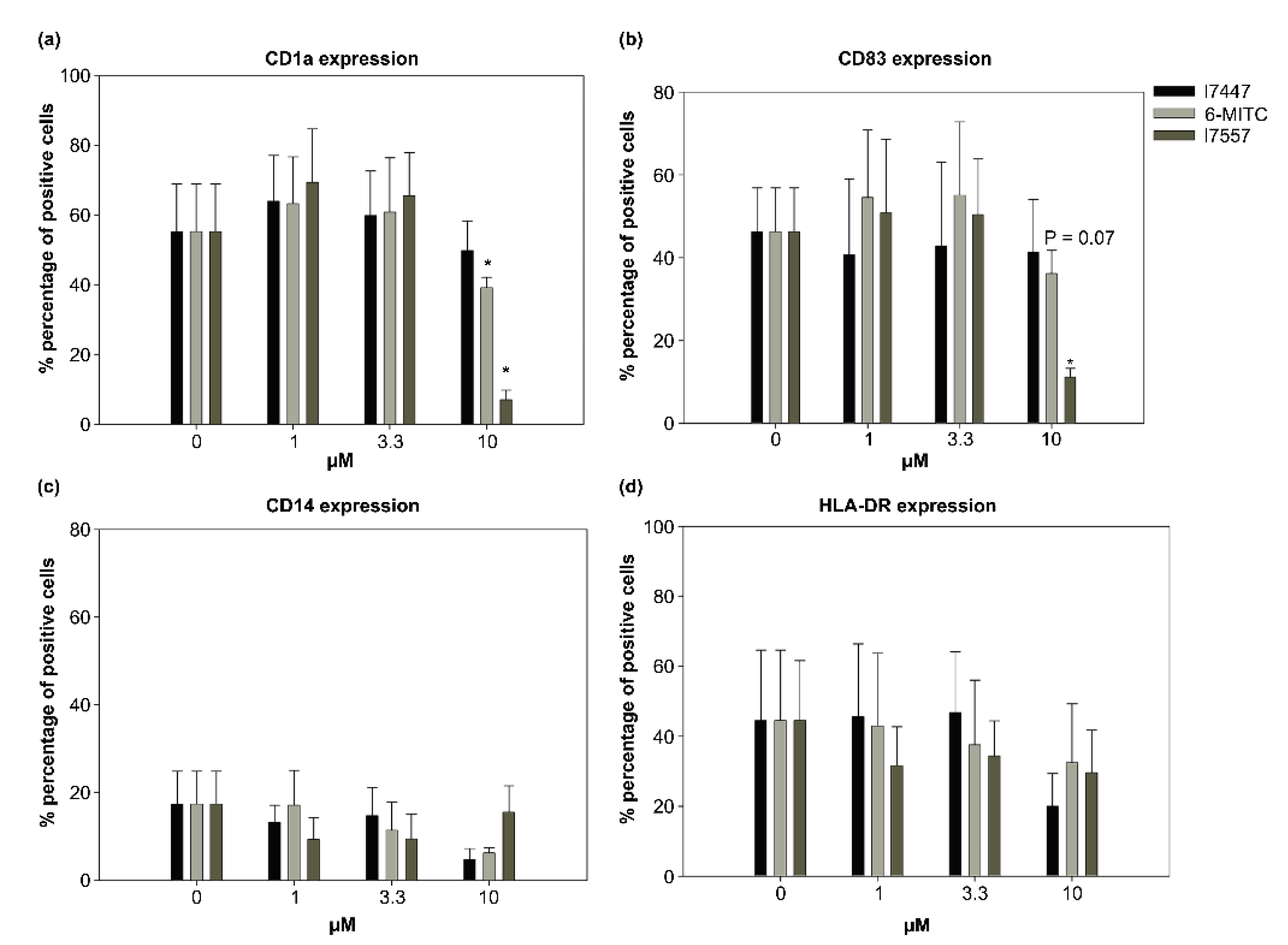 Ijms 23 08488 g003 Ijms 23 08488 g003