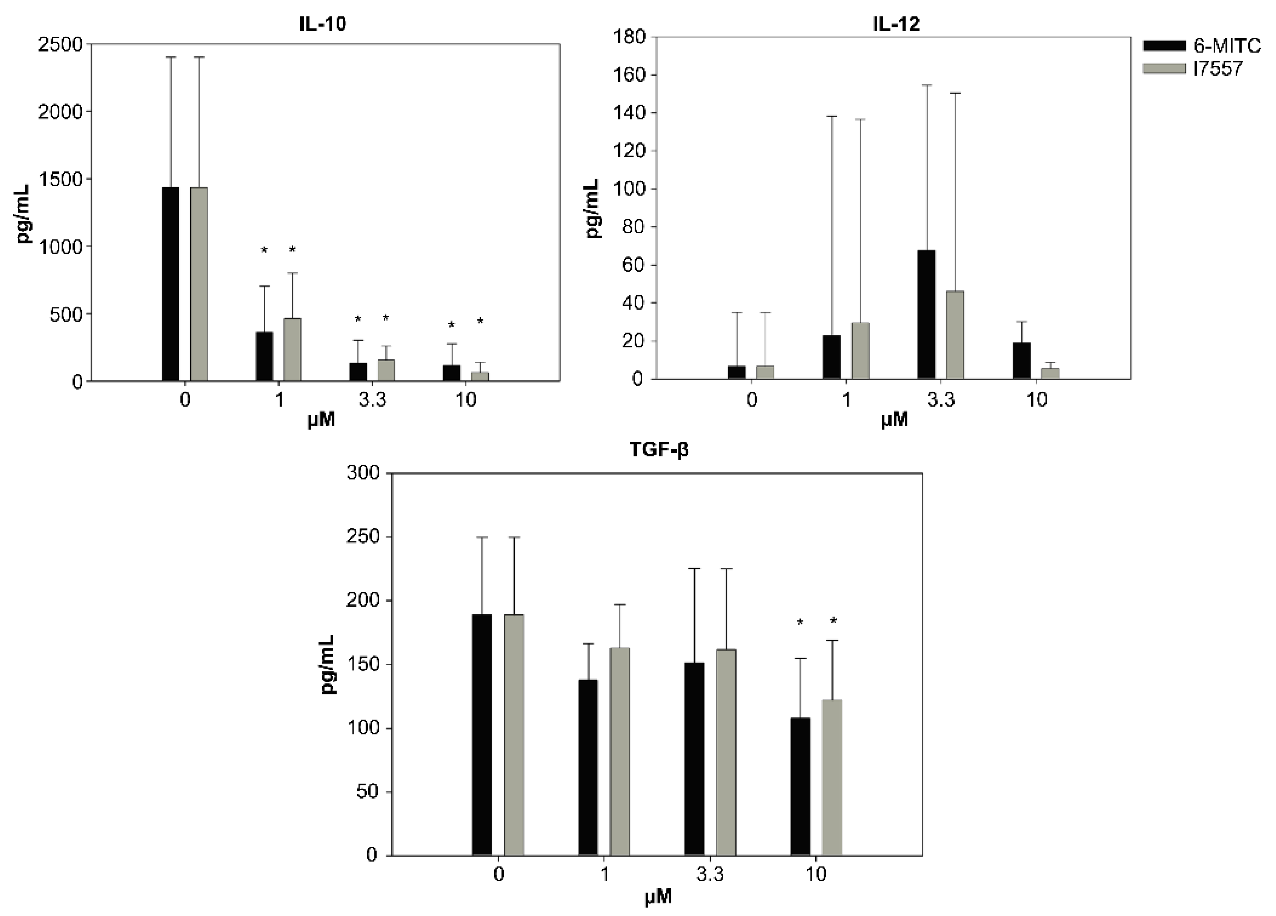 Ijms 23 08488 g004 Ijms 23 08488 g004