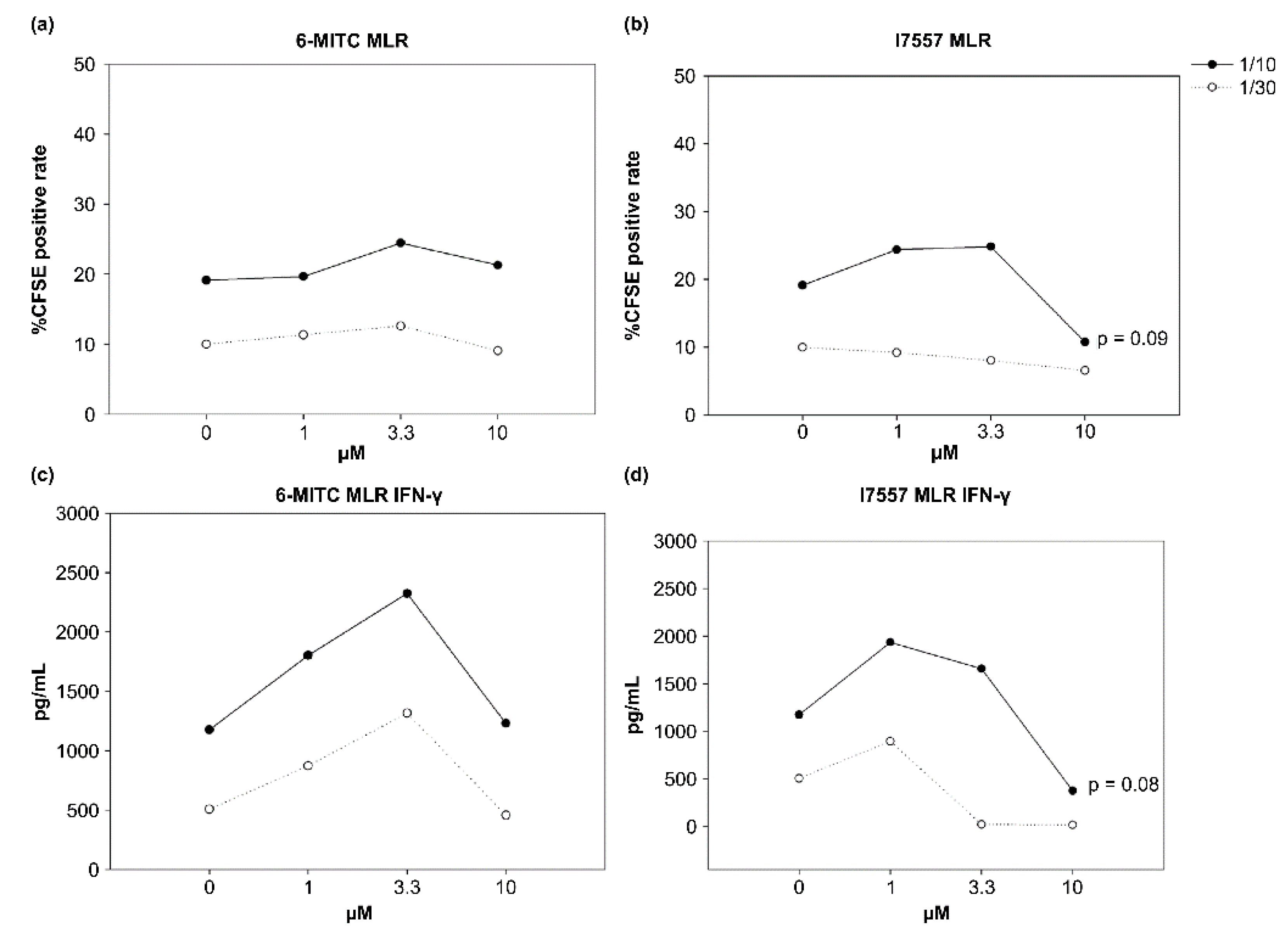 Ijms 23 08488 g005 Ijms 23 08488 g005