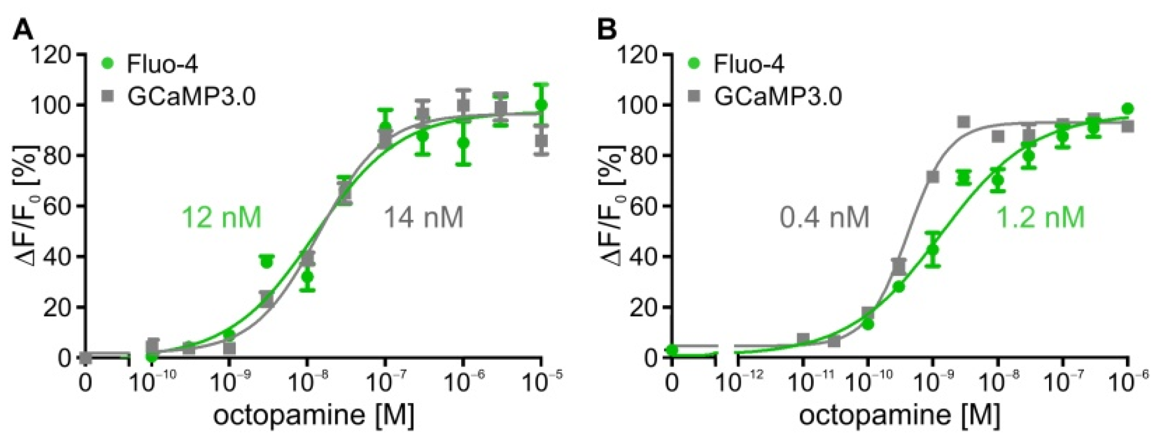 Ijms 23 08516 g001 Ijms 23 08516 g001