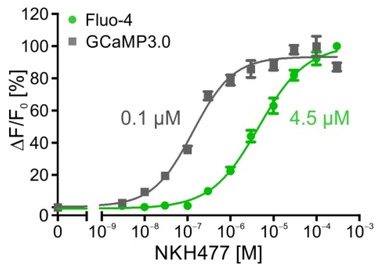 Ijms 23 08516 g002 Ijms 23 08516 g002