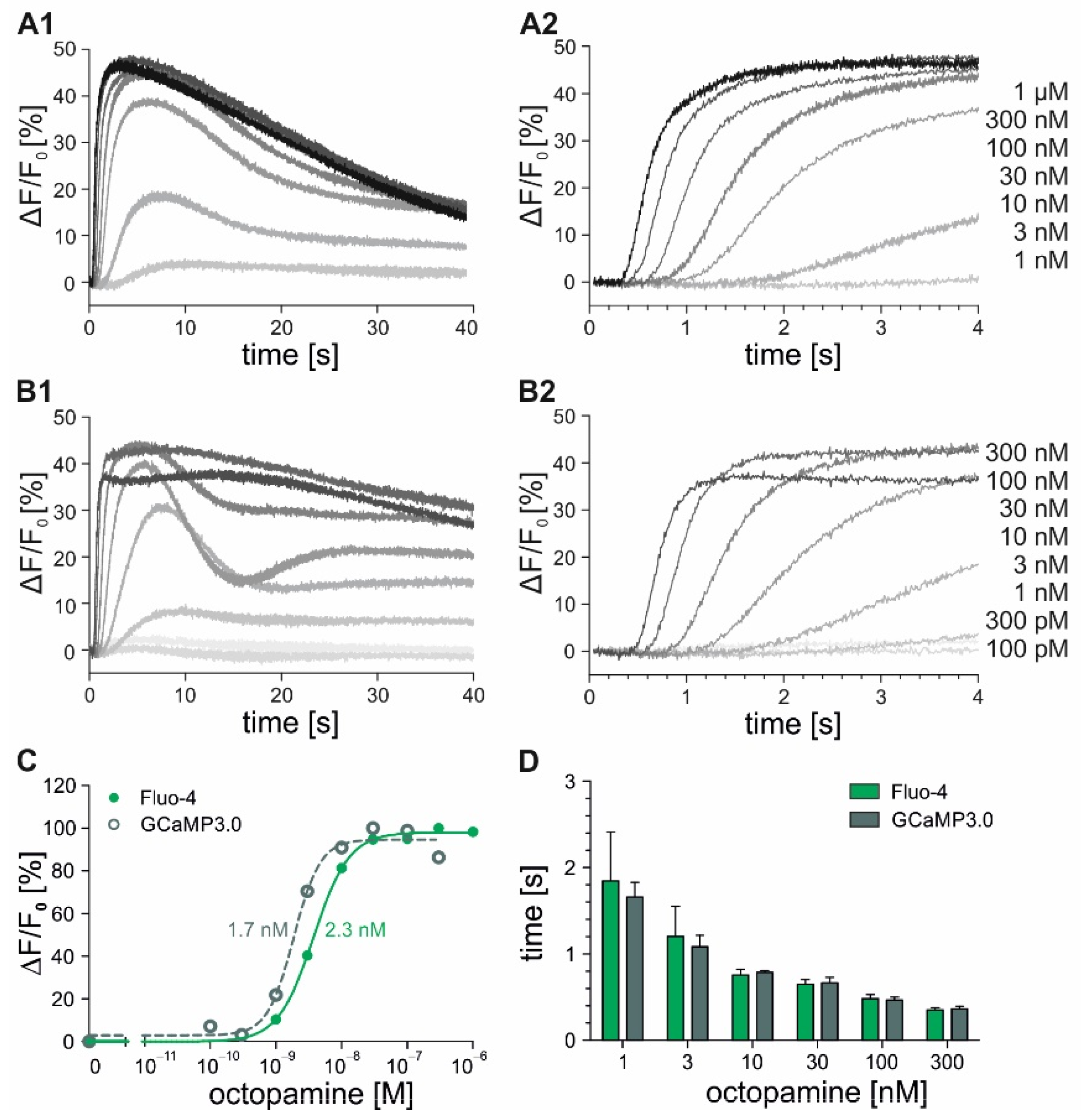 Ijms 23 08516 g003 Ijms 23 08516 g003