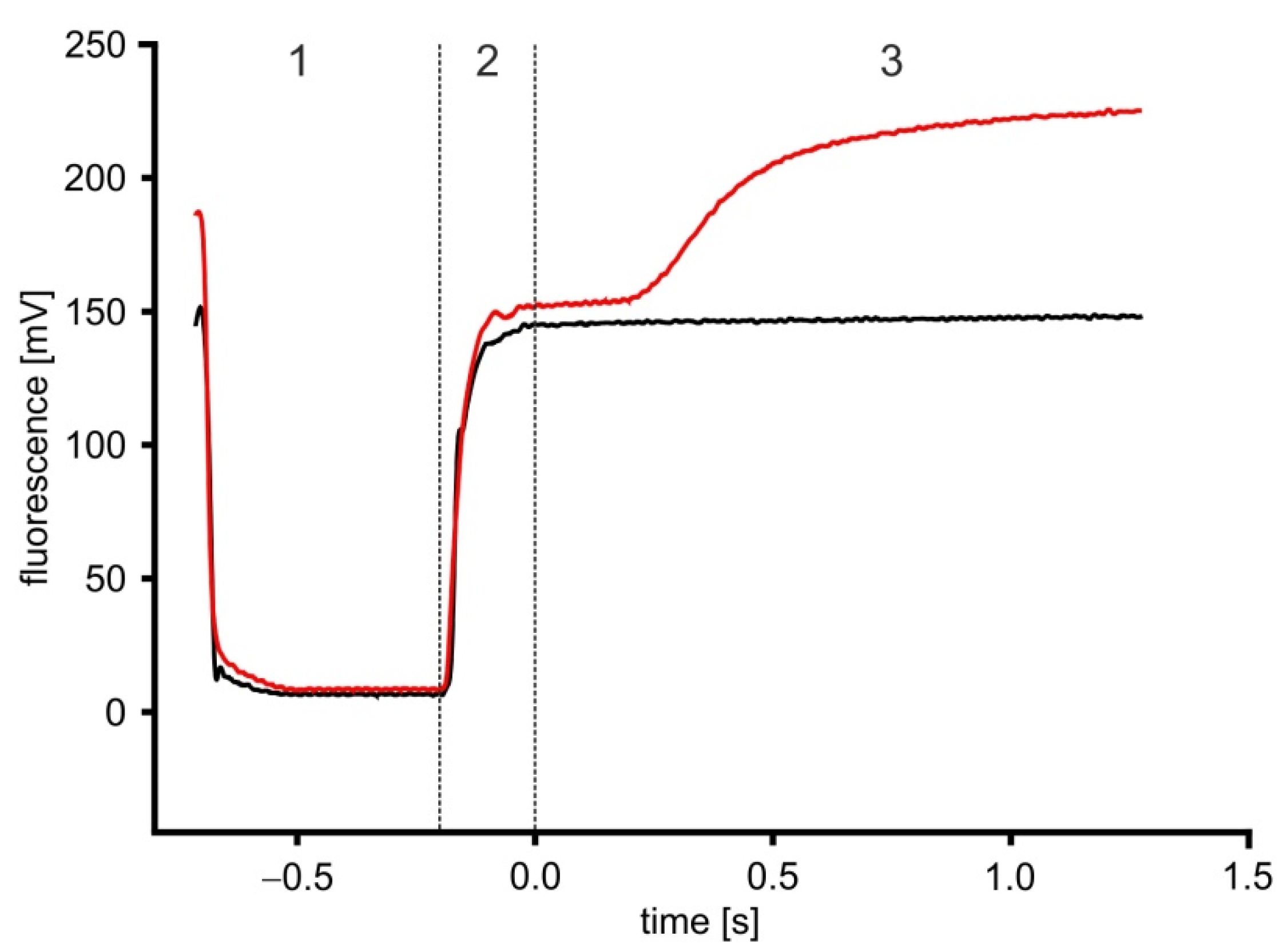 Ijms 23 08516 g009 Ijms 23 08516 g009