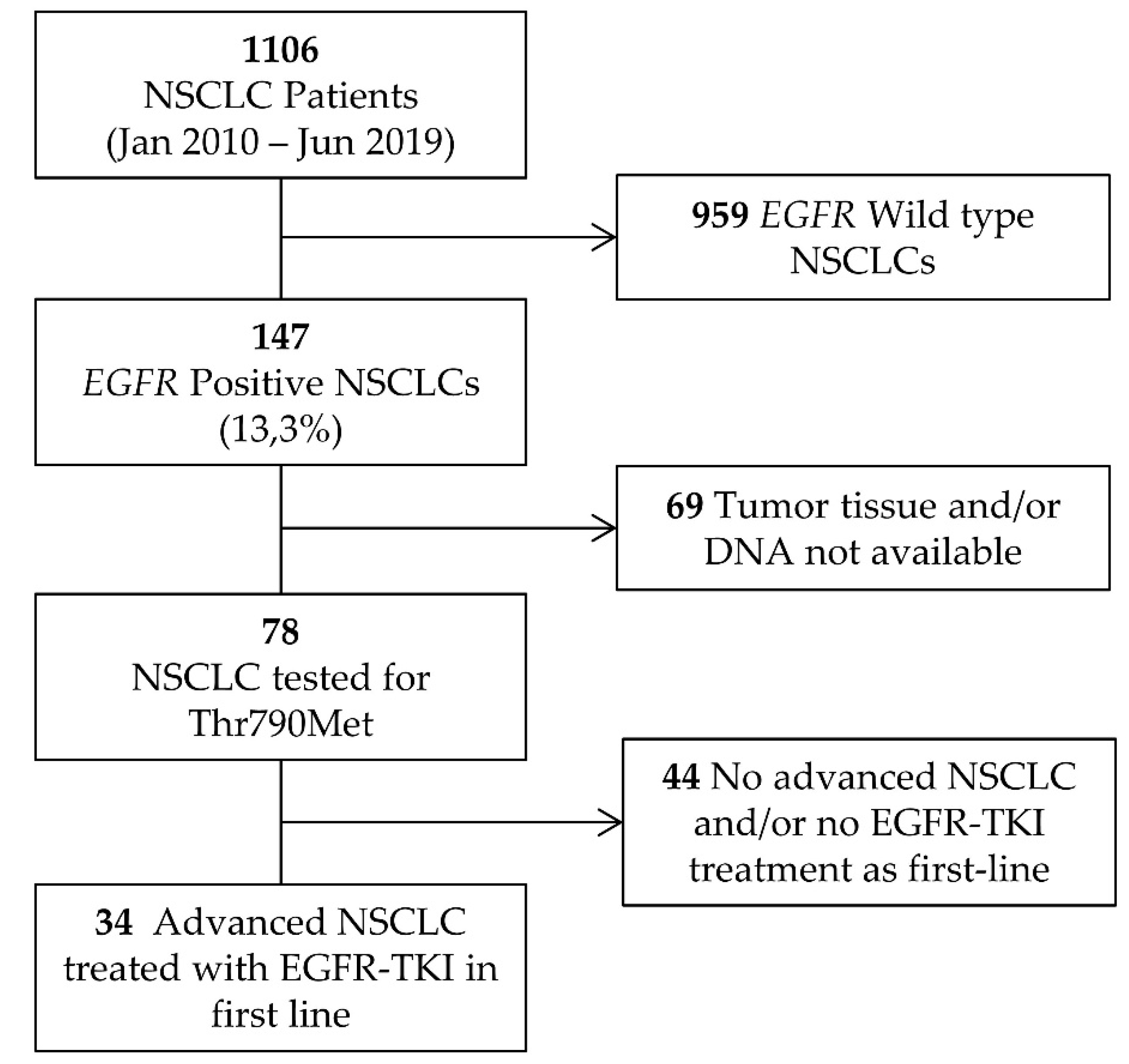 Online C1000-142 Version