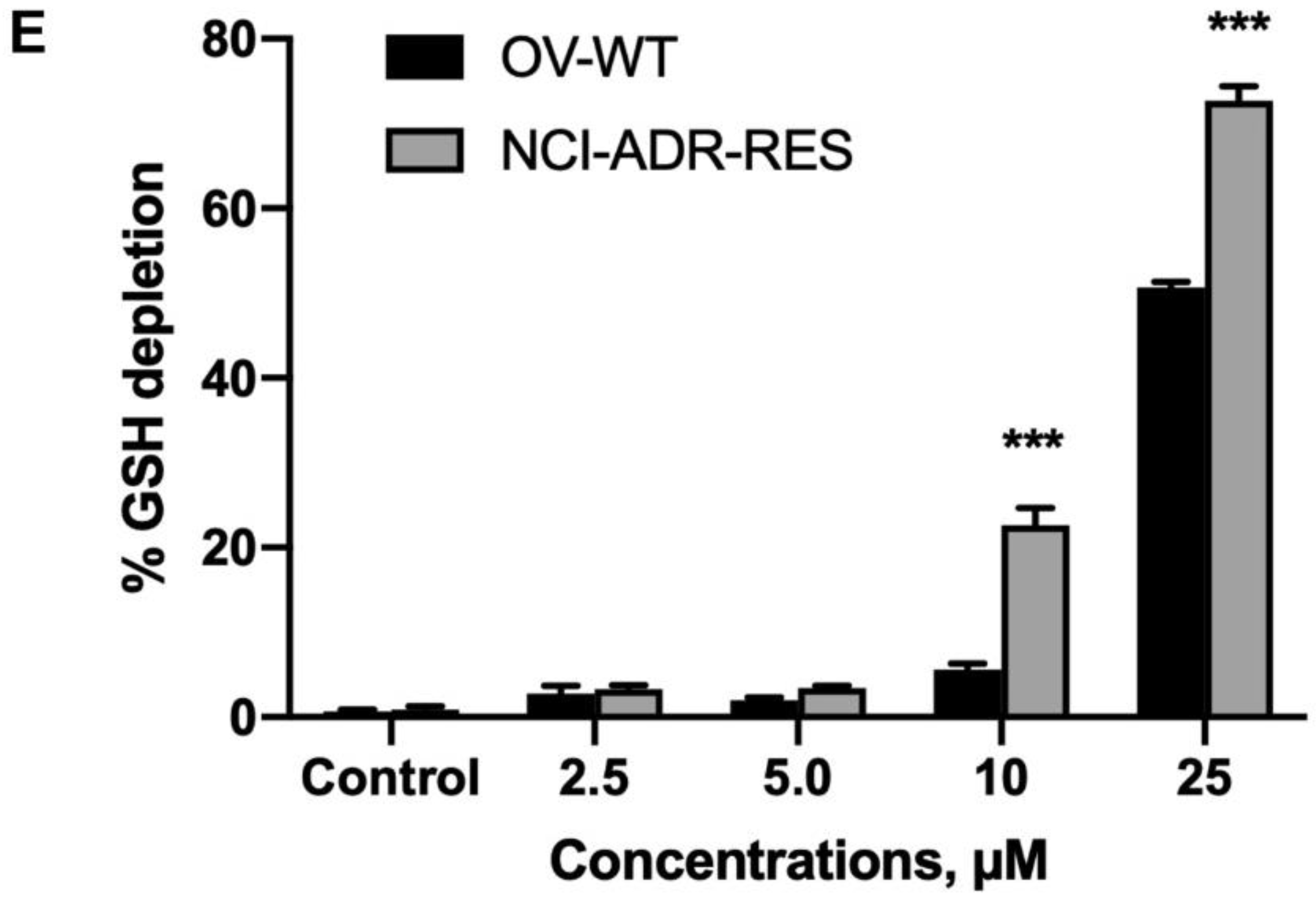 Ijms 23 08611 g003b Ijms 23 08611 g003b