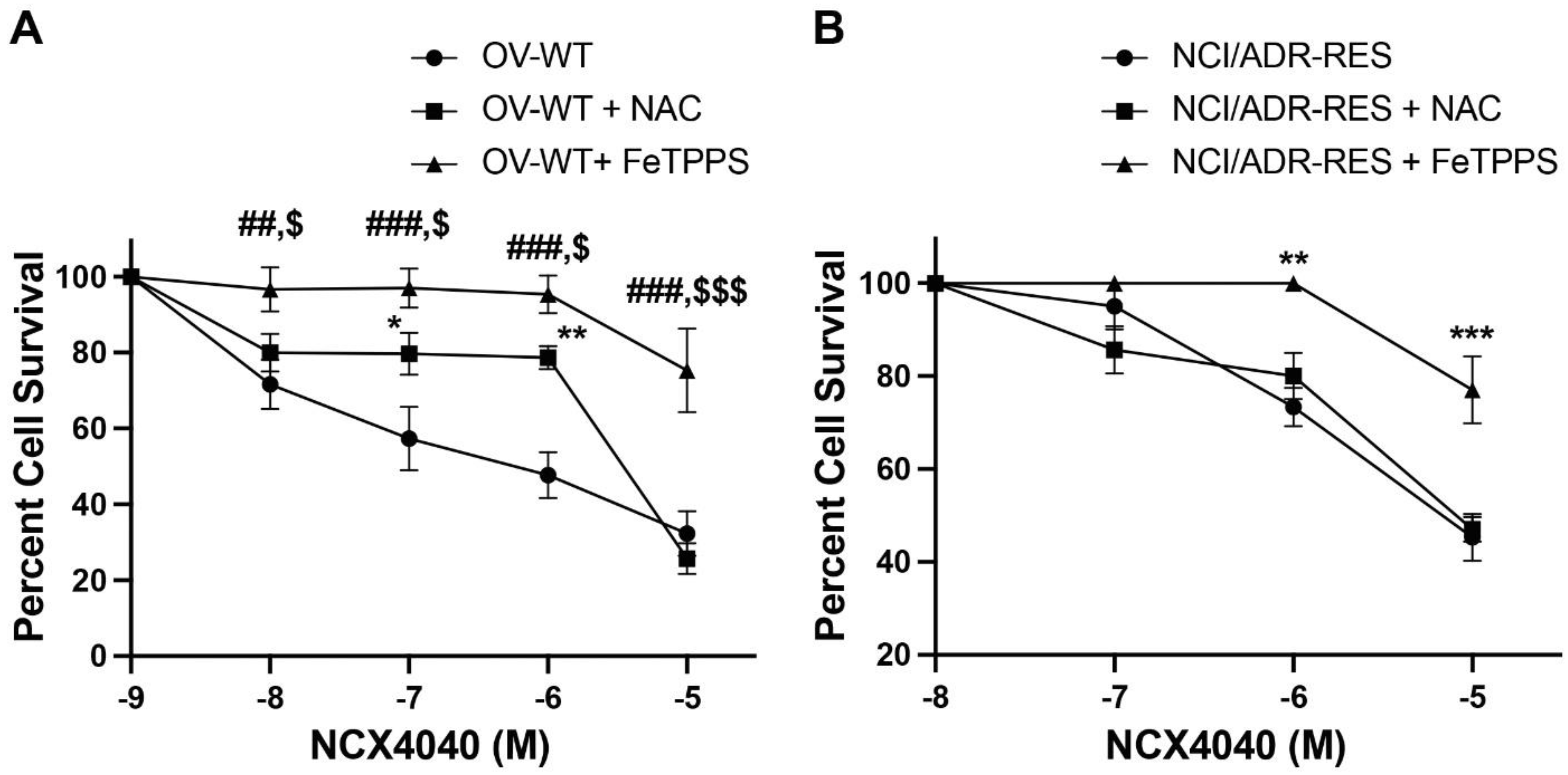 Ijms 23 08611 g008 Ijms 23 08611 g008
