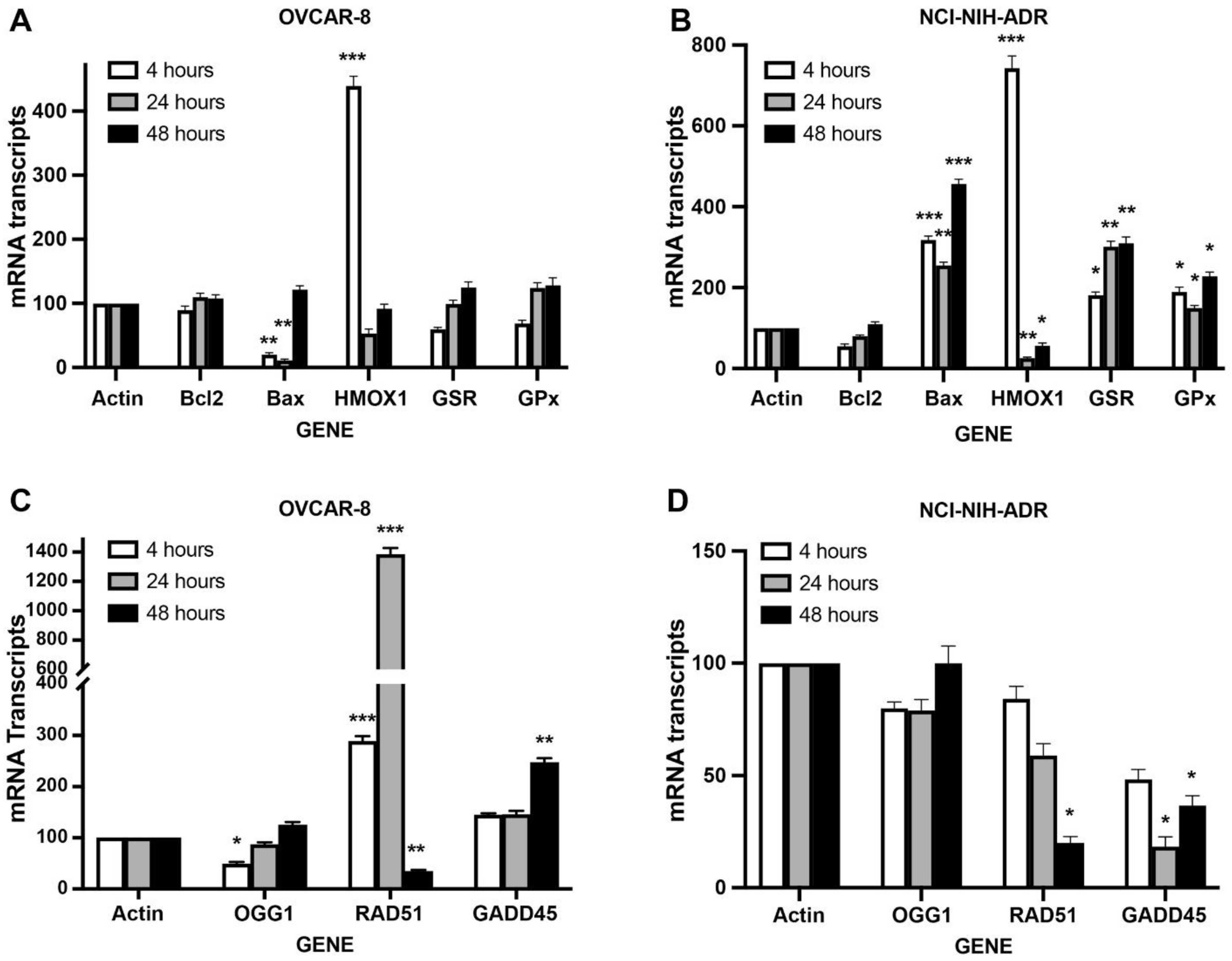 Ijms 23 08611 g009 Ijms 23 08611 g009