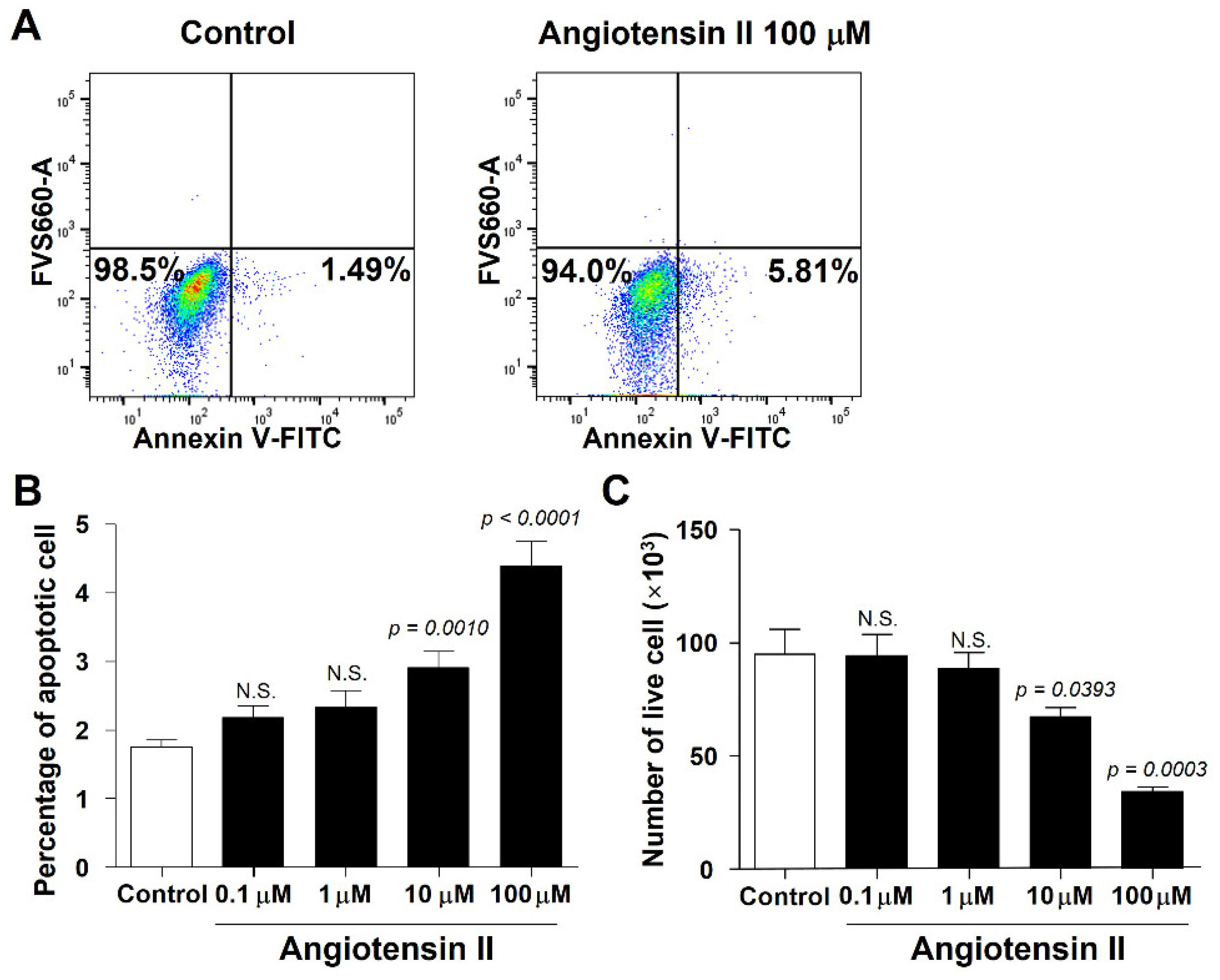 Ijms 23 08614 g007 Ijms 23 08614 g007
