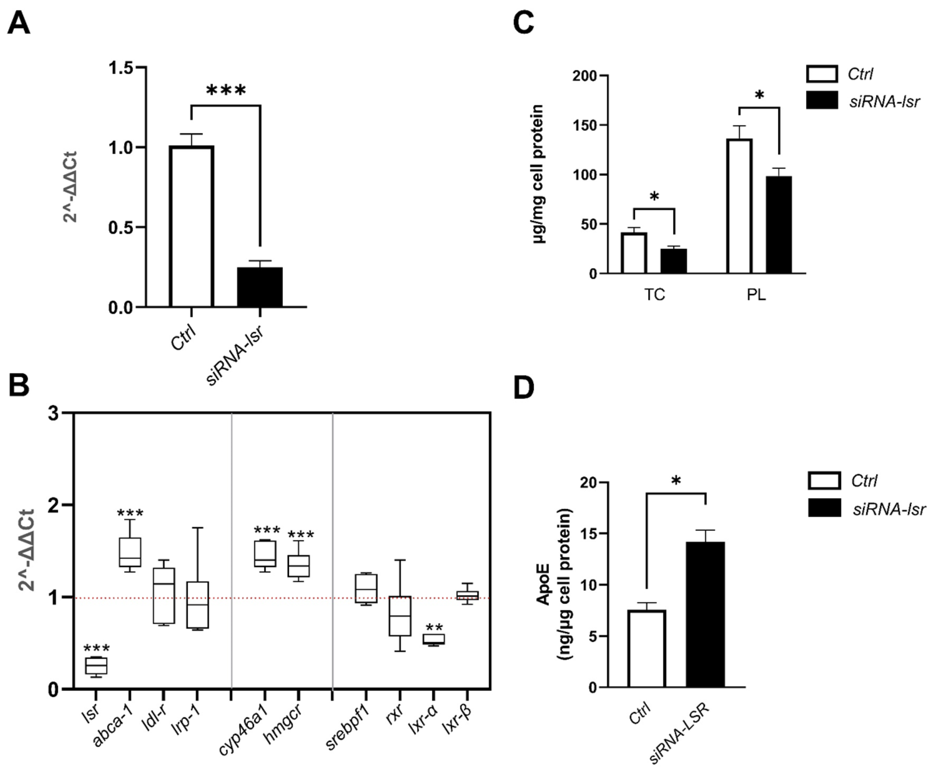 IJMS | Free Full-Text | Lipolysis-Stimulated Lipoprotein Receptor Acts ...