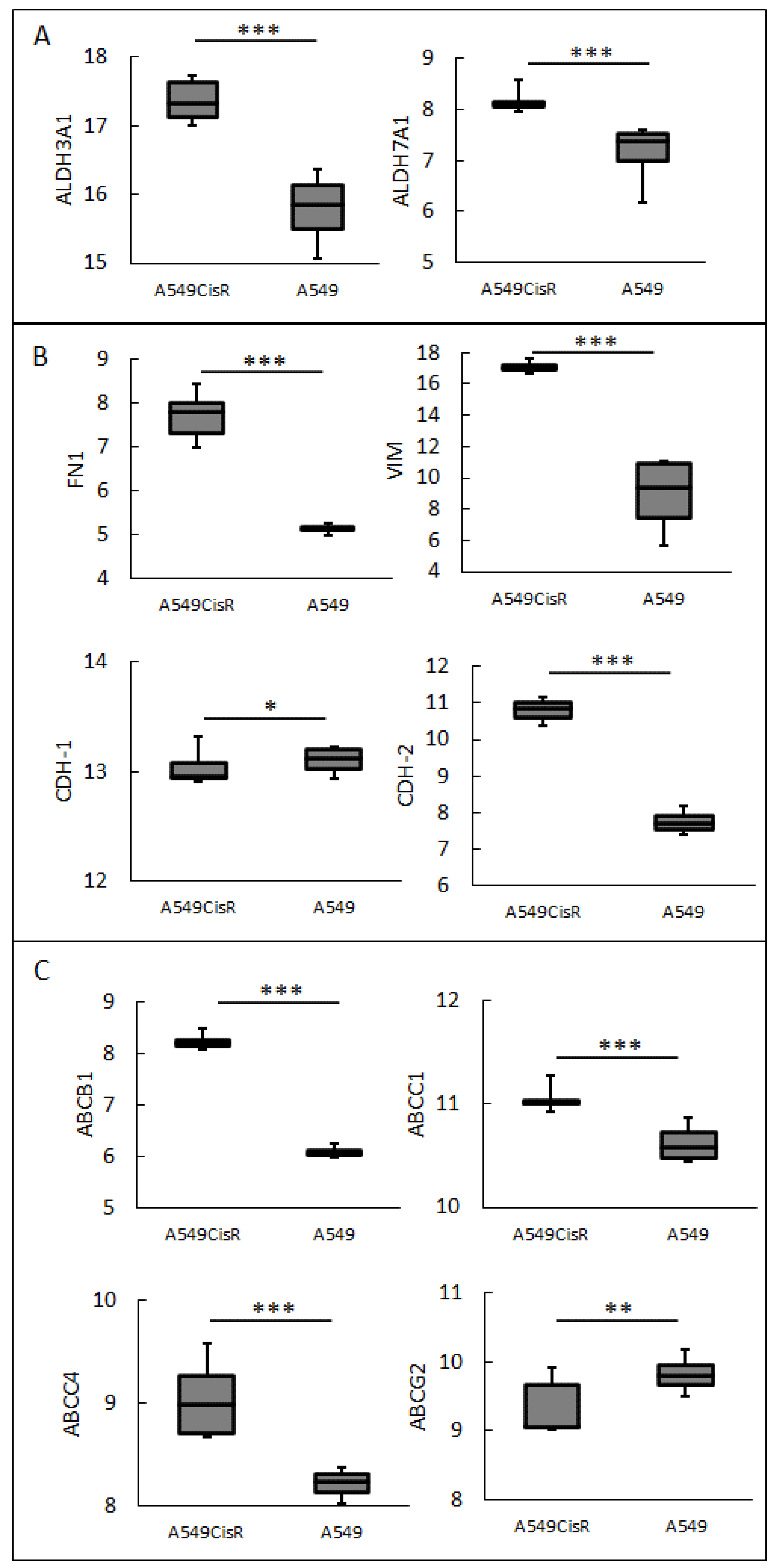 Ijms 23 08644 g002 Ijms 23 08644 g002