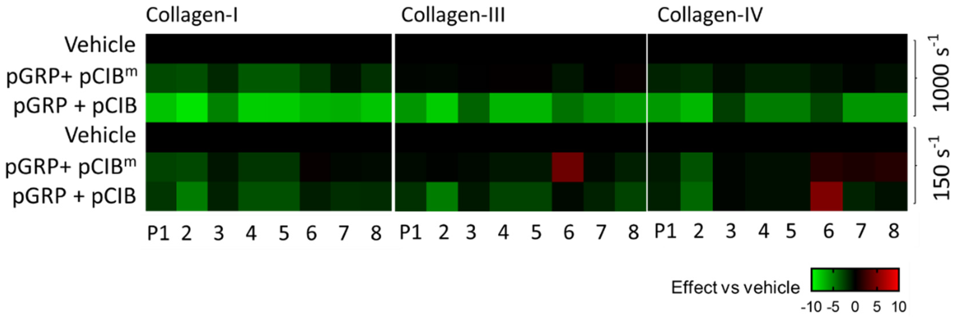 Ijms 23 08688 g007 Ijms 23 08688 g007