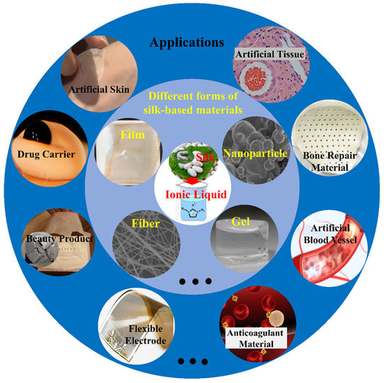 The effect of ageing on the mechanical properties of the silk of