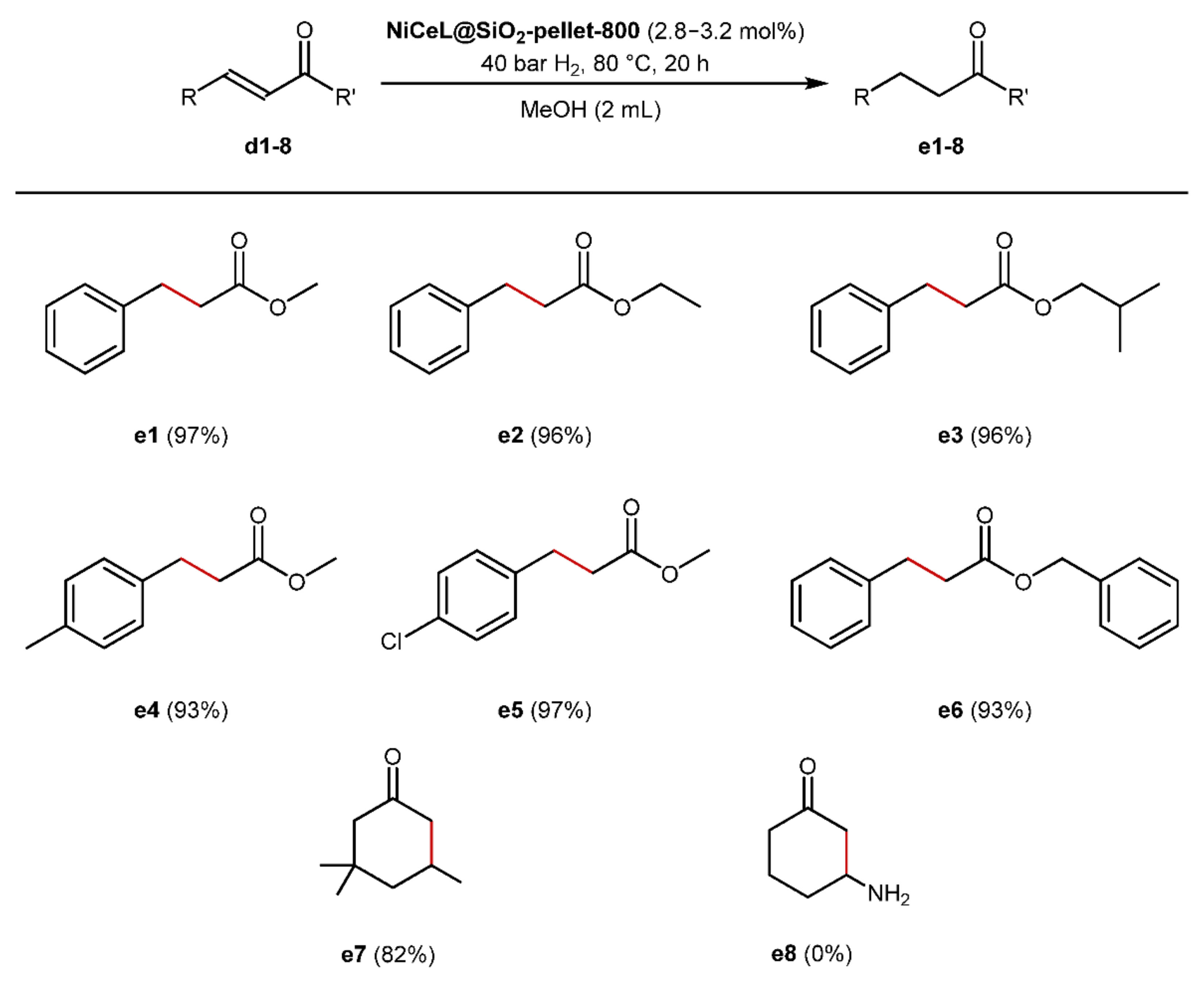 Ijms 23 08742 sch004